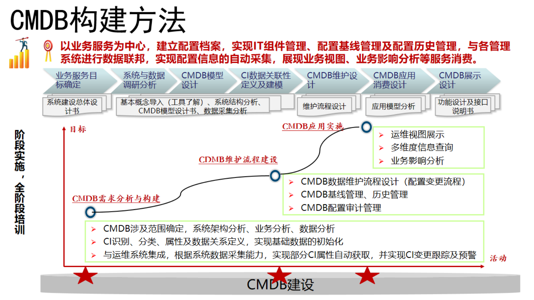 CMDB构建与消费_ITIL之家(www.itilzj.com).pdf 第9页