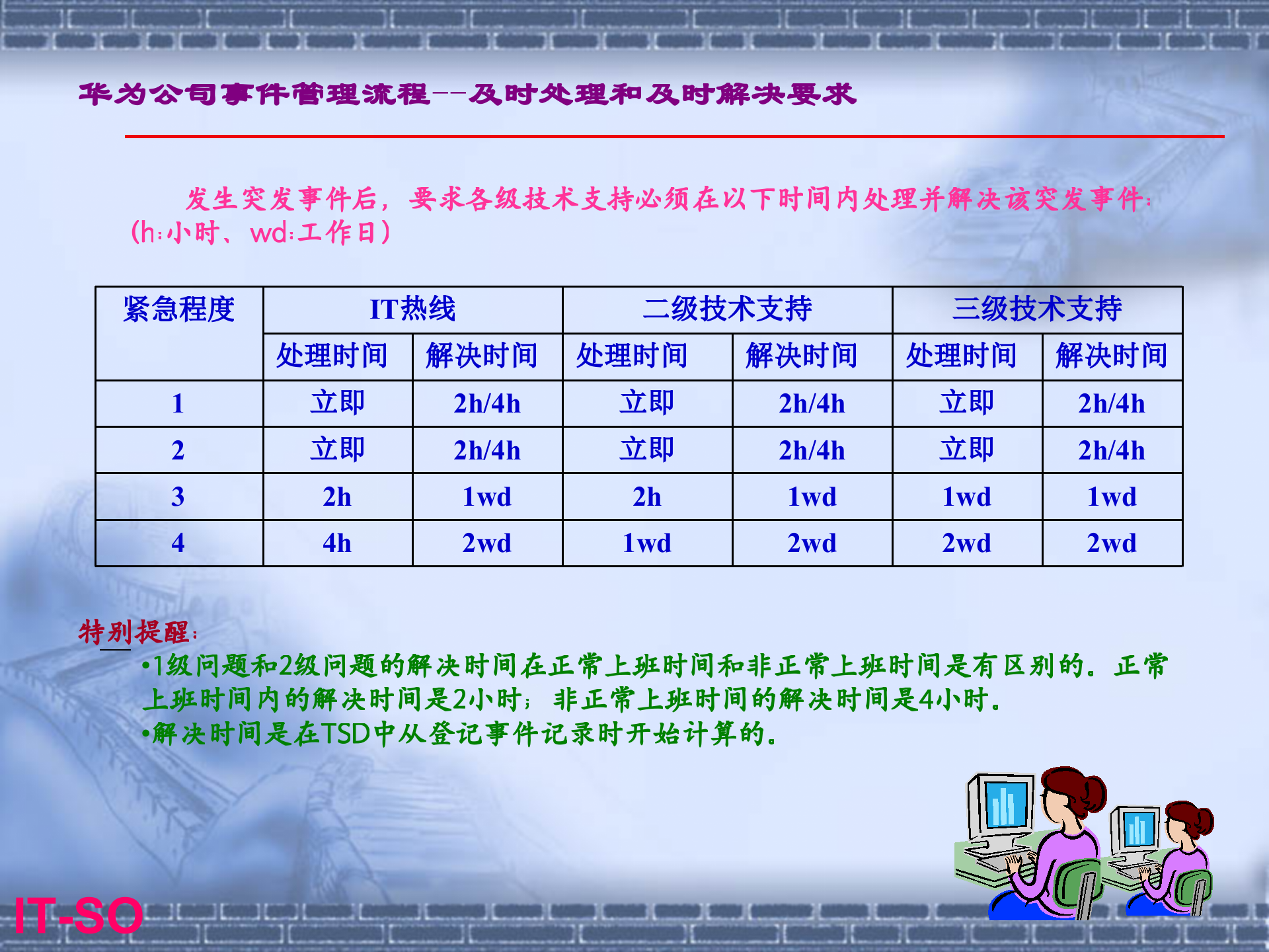 华为事件管理流程规范_ITIL之家(www.itilzj.com)_.pptx 第9页