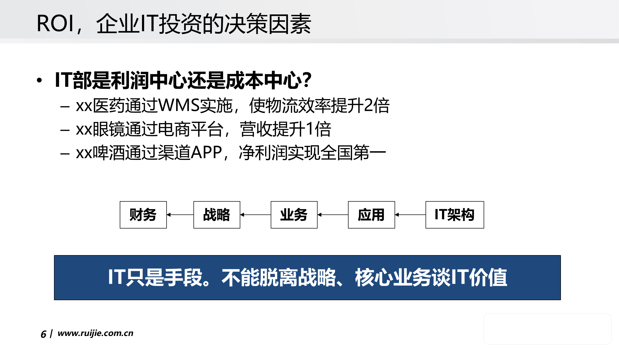 企业IT运维管理解决方案_ITIL之家(www.itilzj.com)_.pptx 第6页