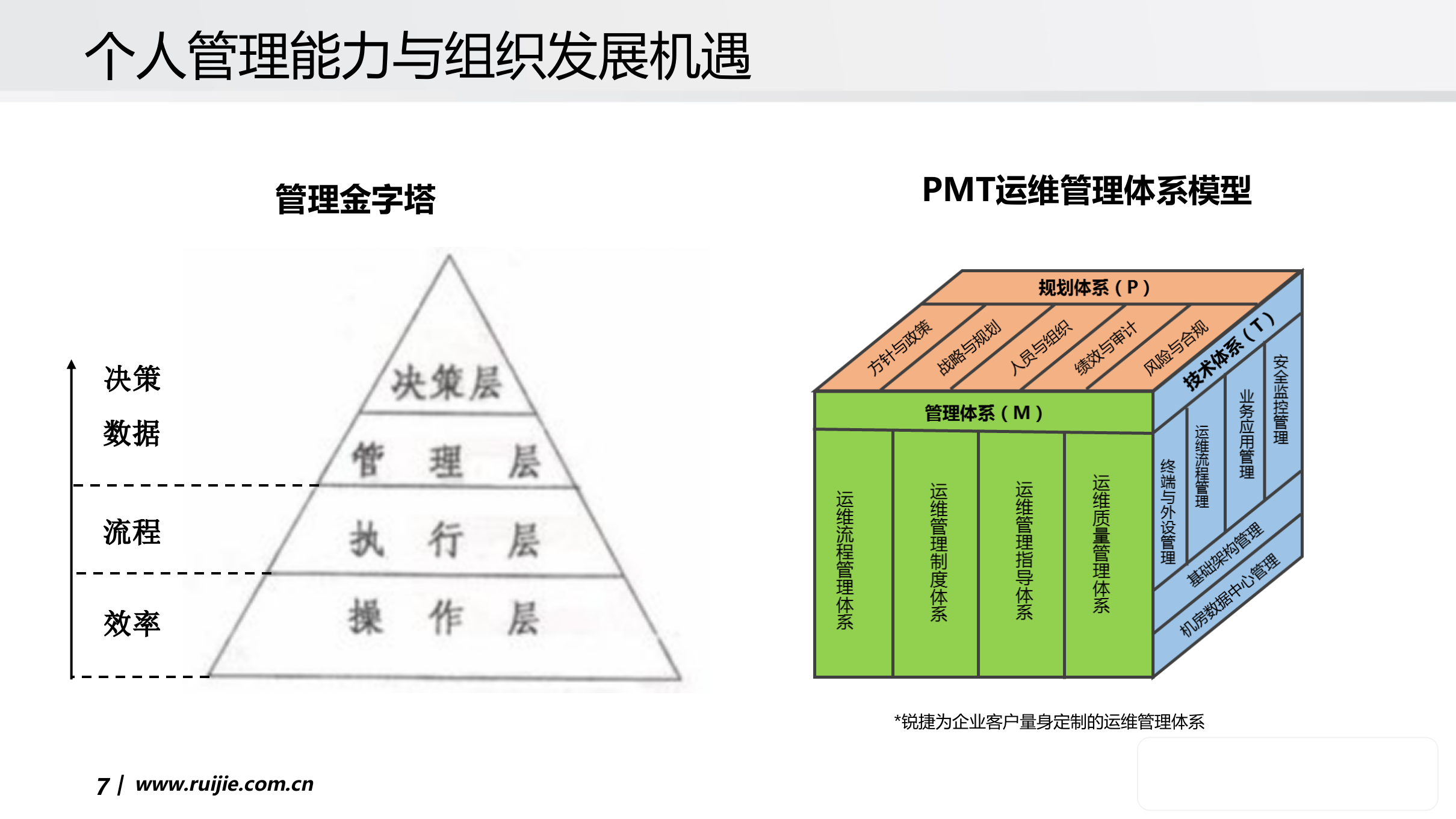 企业IT运维管理解决方案_ITIL之家(www.itilzj.com)_.pptx 第7页