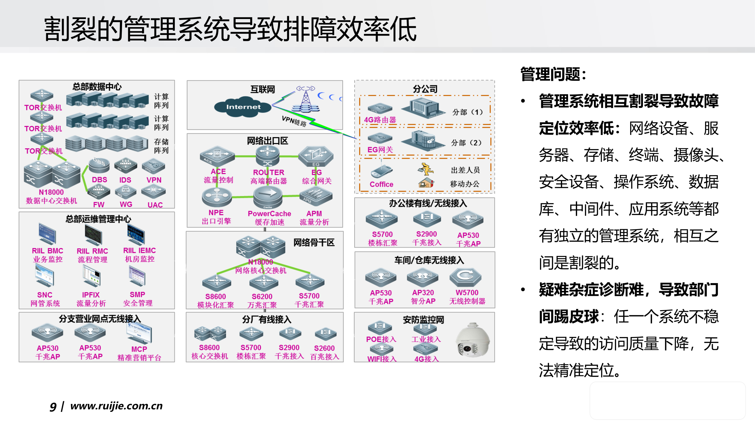 企业IT运维管理解决方案_ITIL之家(www.itilzj.com)_.pptx 第9页
