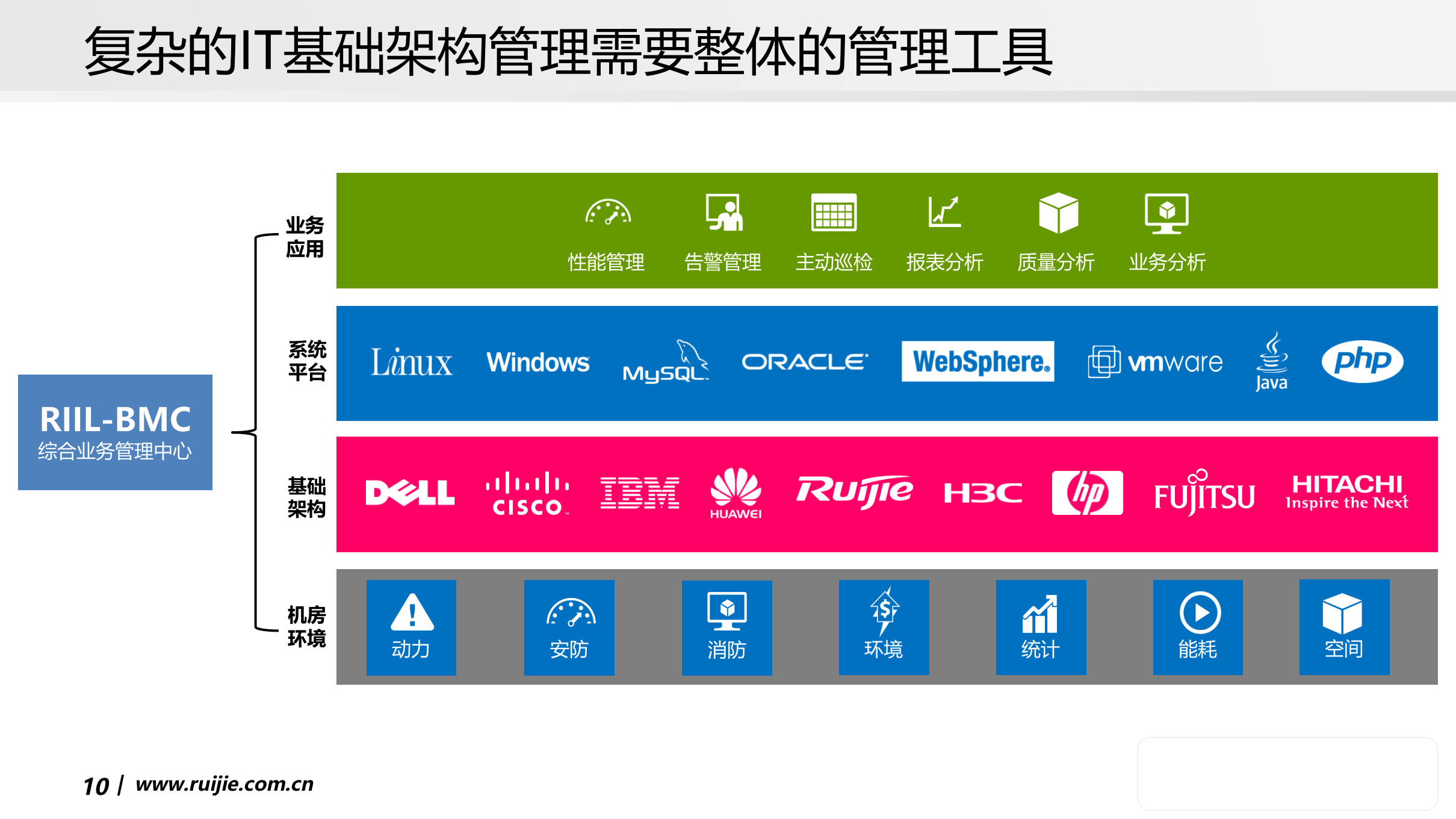 企业IT运维管理解决方案_ITIL之家(www.itilzj.com)_.pptx 第10页