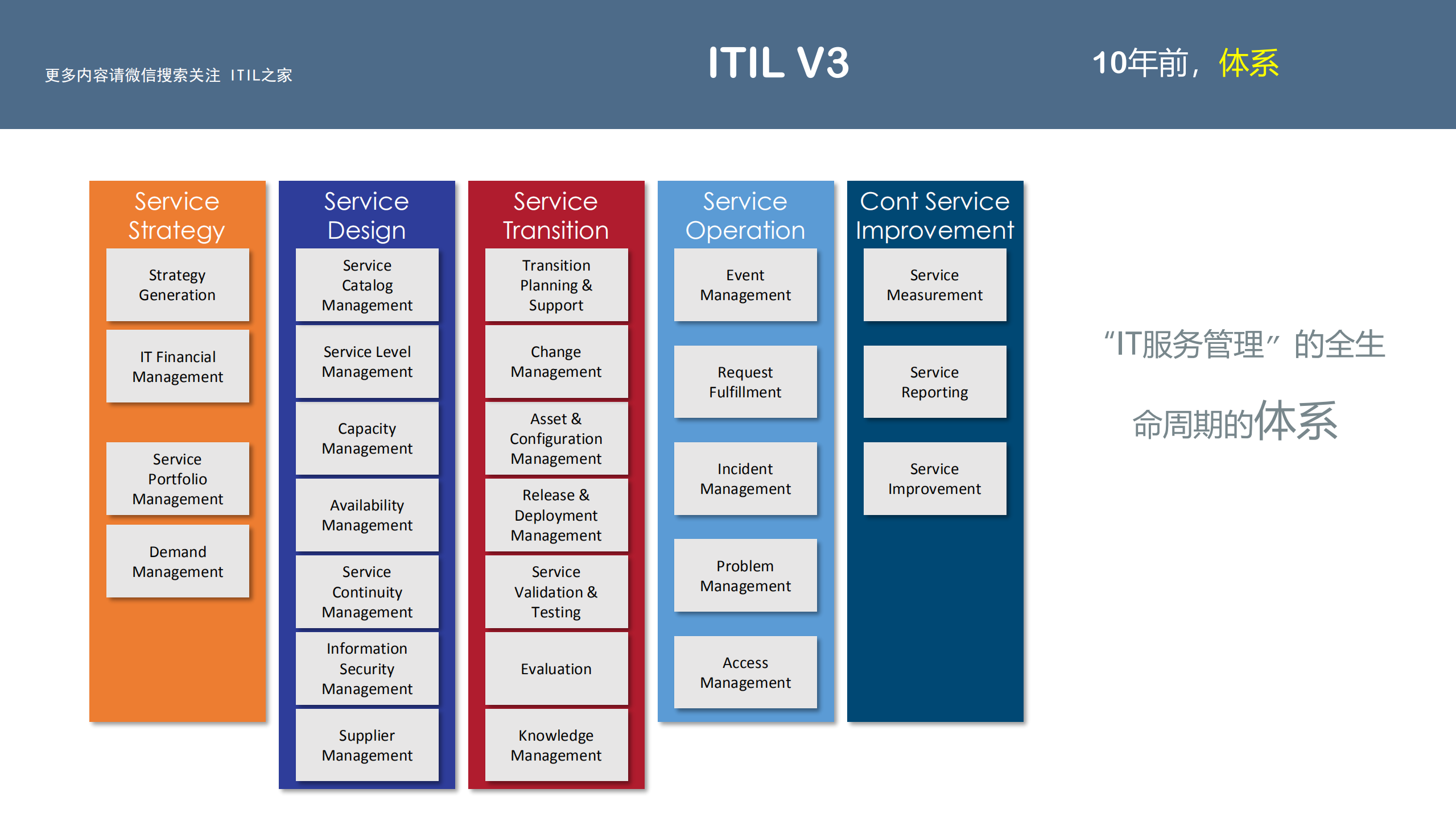 ITIL4培训系列.pdf 第7页