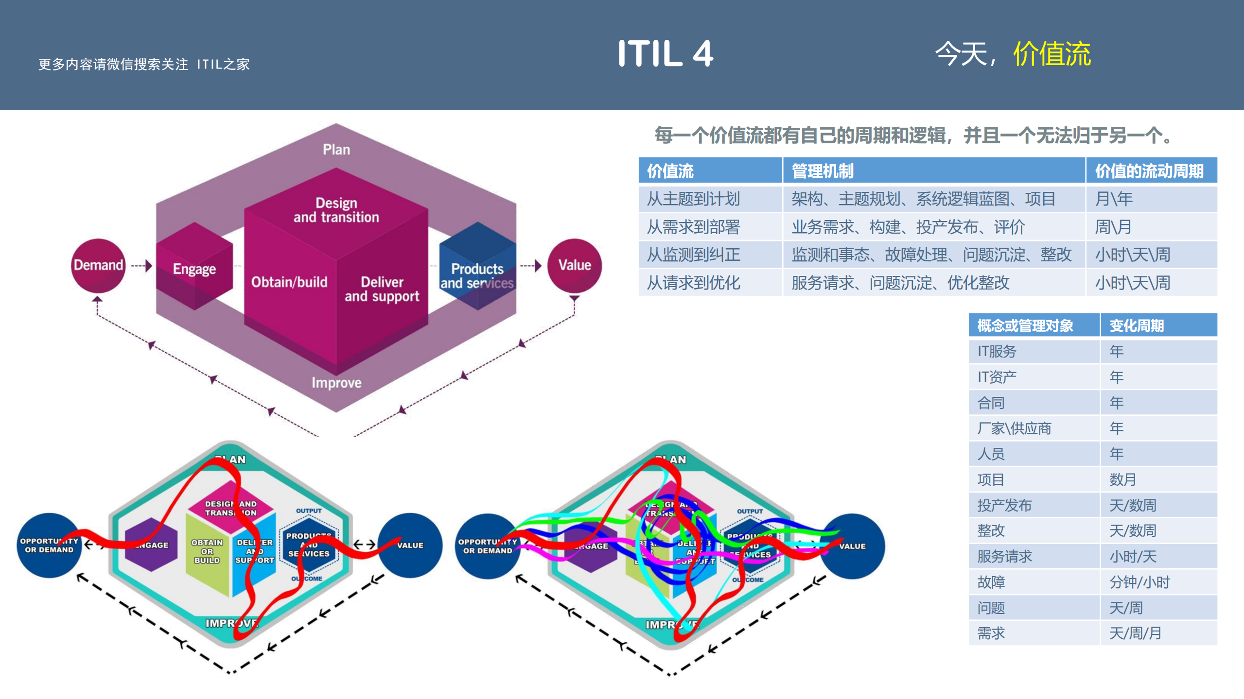 ITIL4培训系列.pdf 第8页