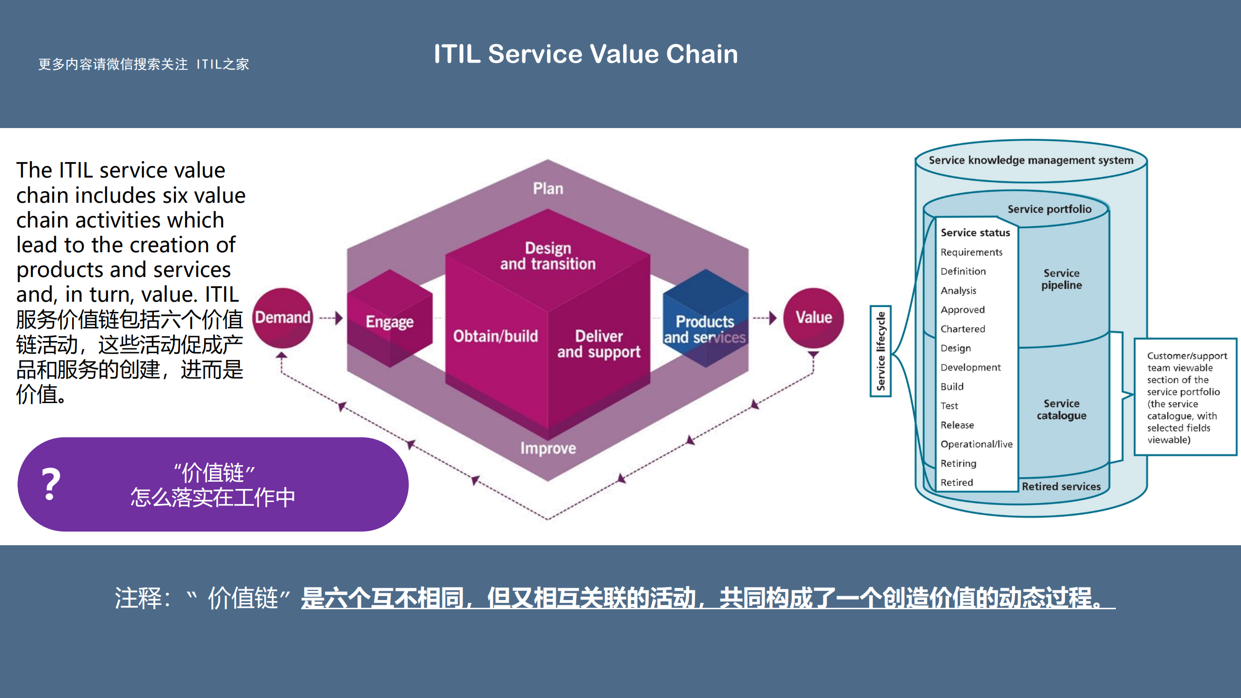 ITIL4培训系列.pdf 第10页