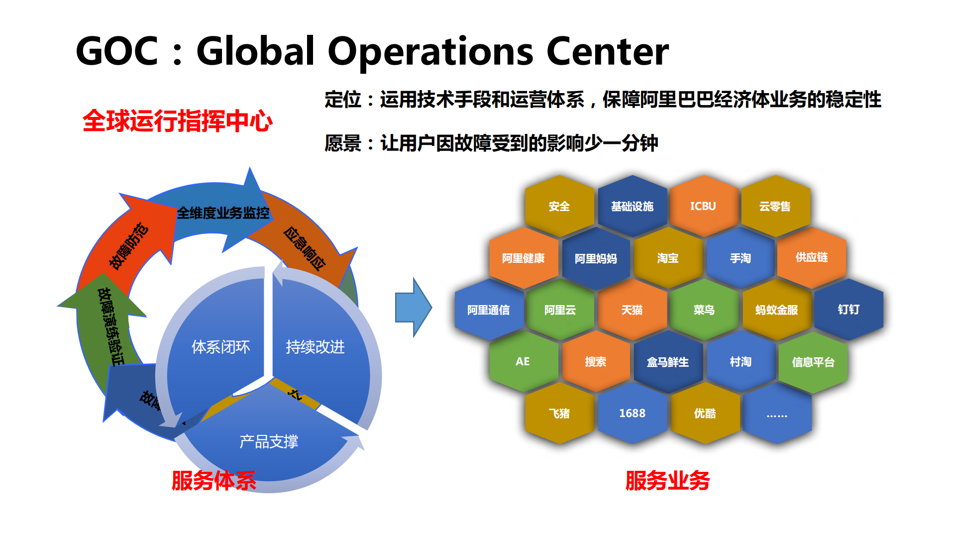 阿里海量监控报警治理及应急实战_ITIL之家(www.itilzj.com)_.pdf 第2页