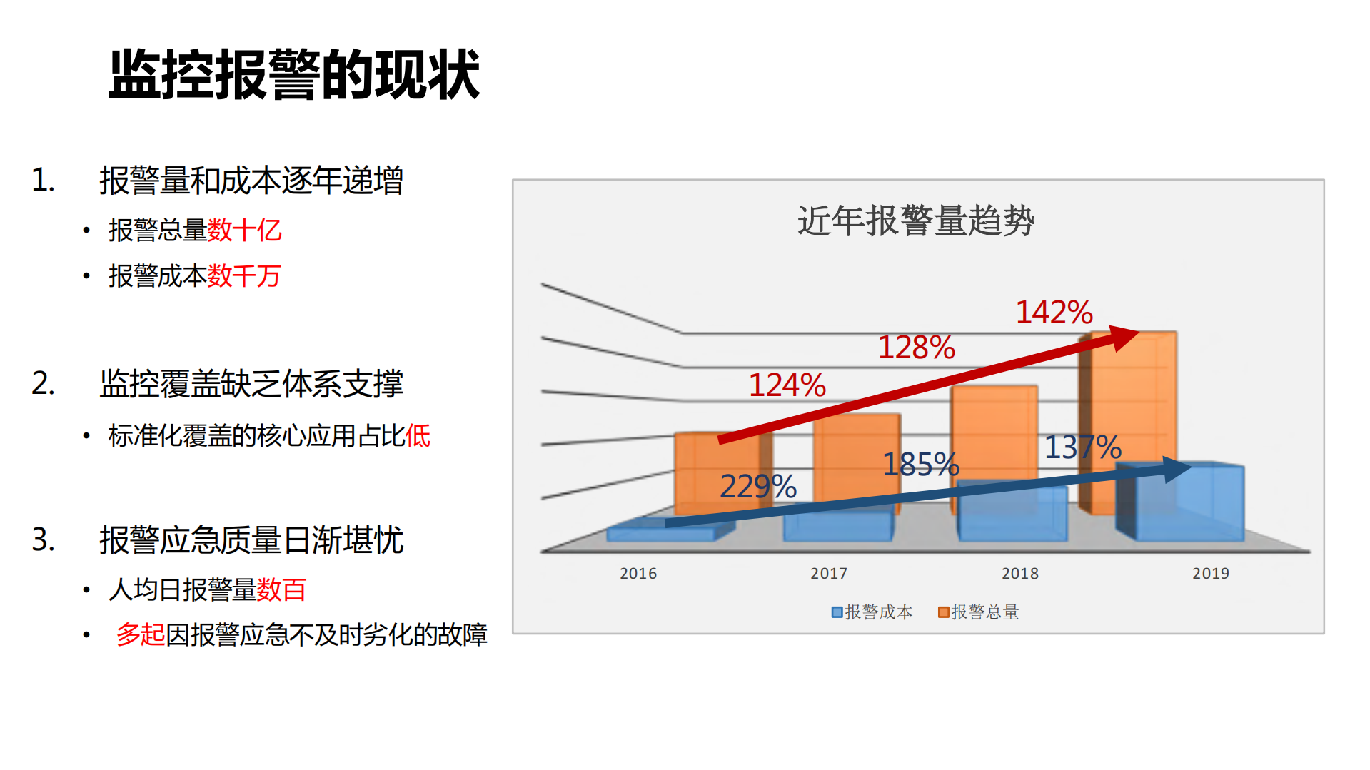 阿里海量监控报警治理及应急实战_ITIL之家(www.itilzj.com)_.pdf 第5页