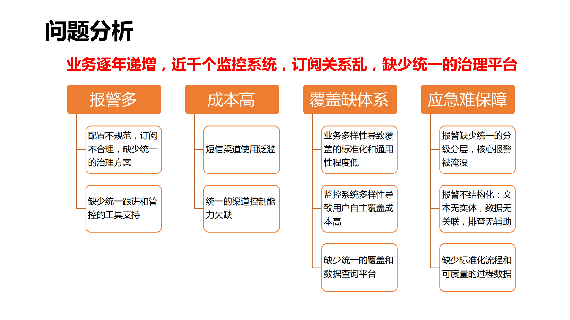 阿里海量监控报警治理及应急实战_ITIL之家(www.itilzj.com)_.pdf 第6页