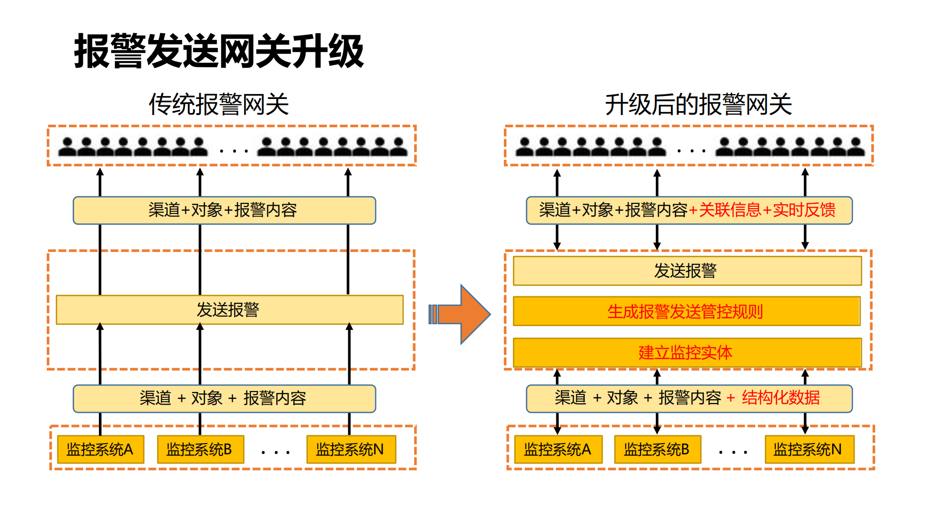 阿里海量监控报警治理及应急实战_ITIL之家(www.itilzj.com)_.pdf 第9页