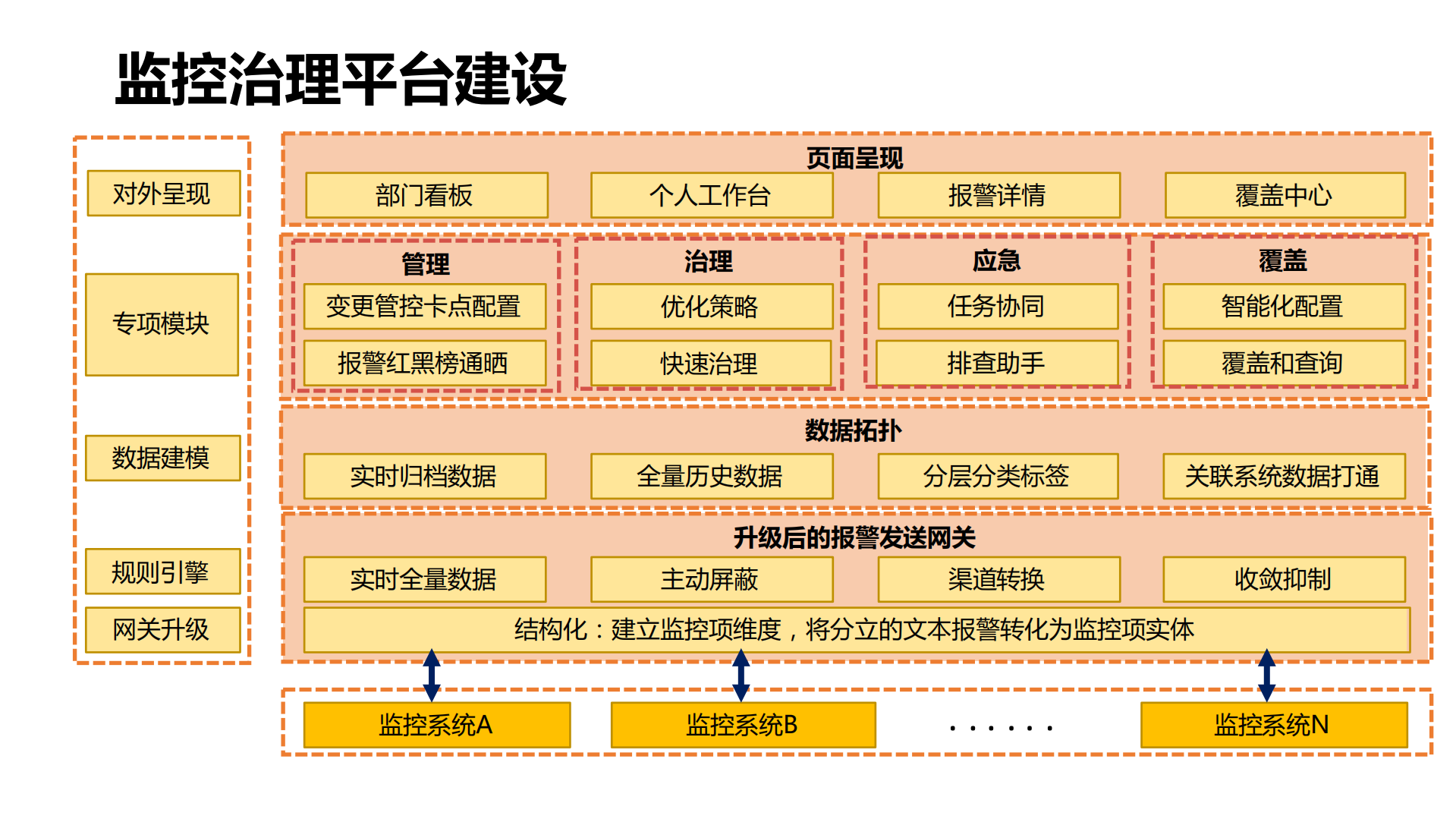 阿里海量监控报警治理及应急实战_ITIL之家(www.itilzj.com)_.pdf 第10页