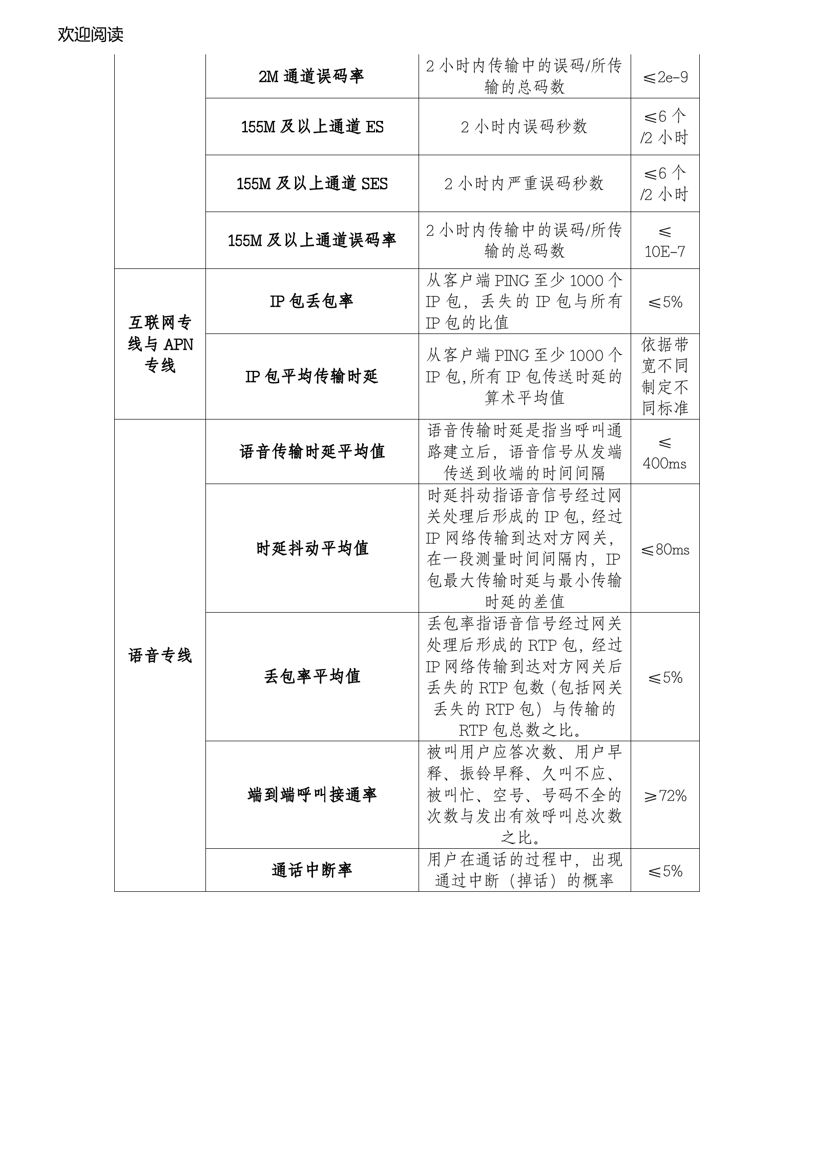 SLA服务规范_ITIL之家(www.itilzj.com)_.doc 第8页