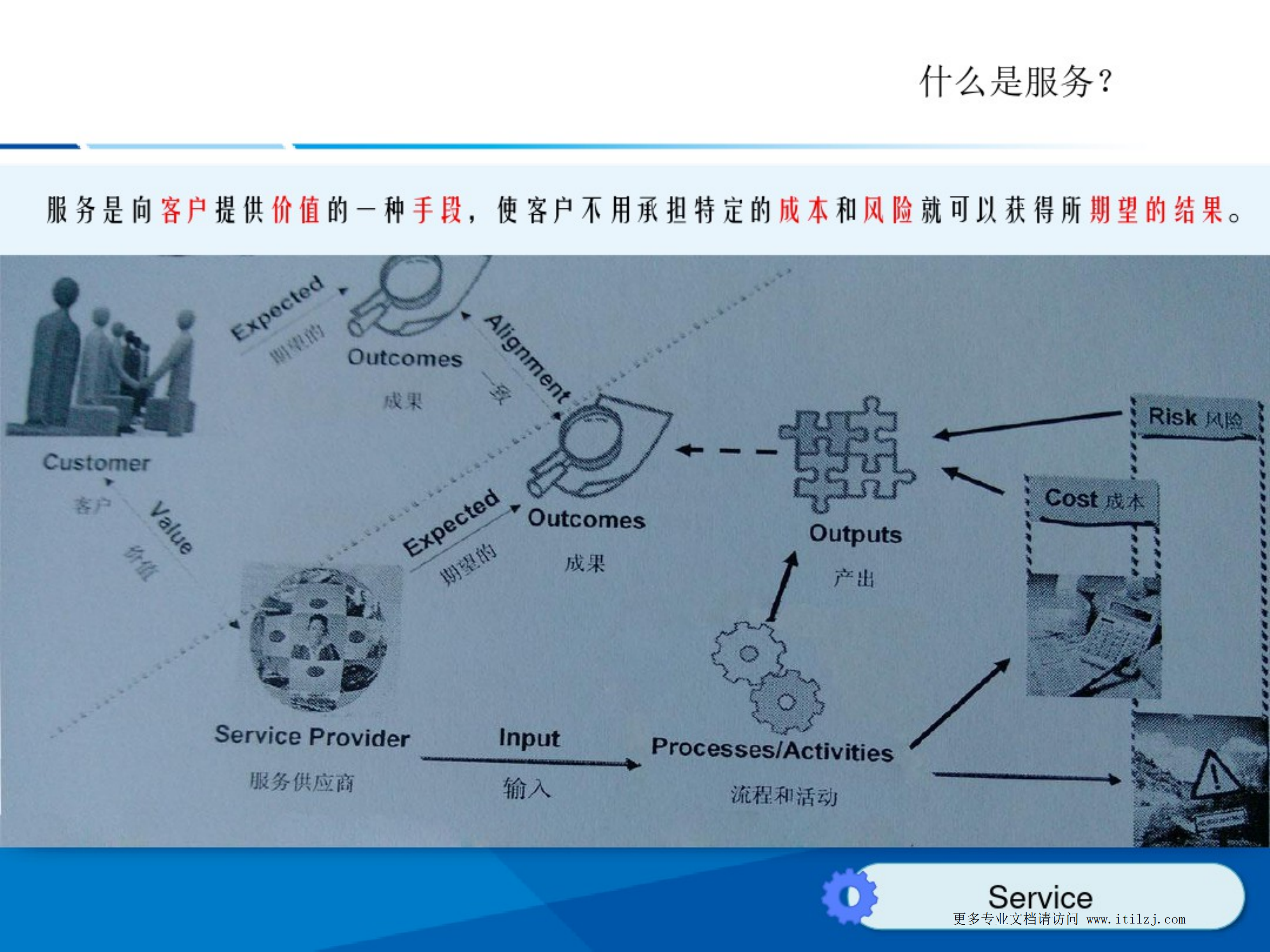 基于ITIL的IT运维管理体系_ITIL之家(www.itilzj.com)_.pdf 第2页