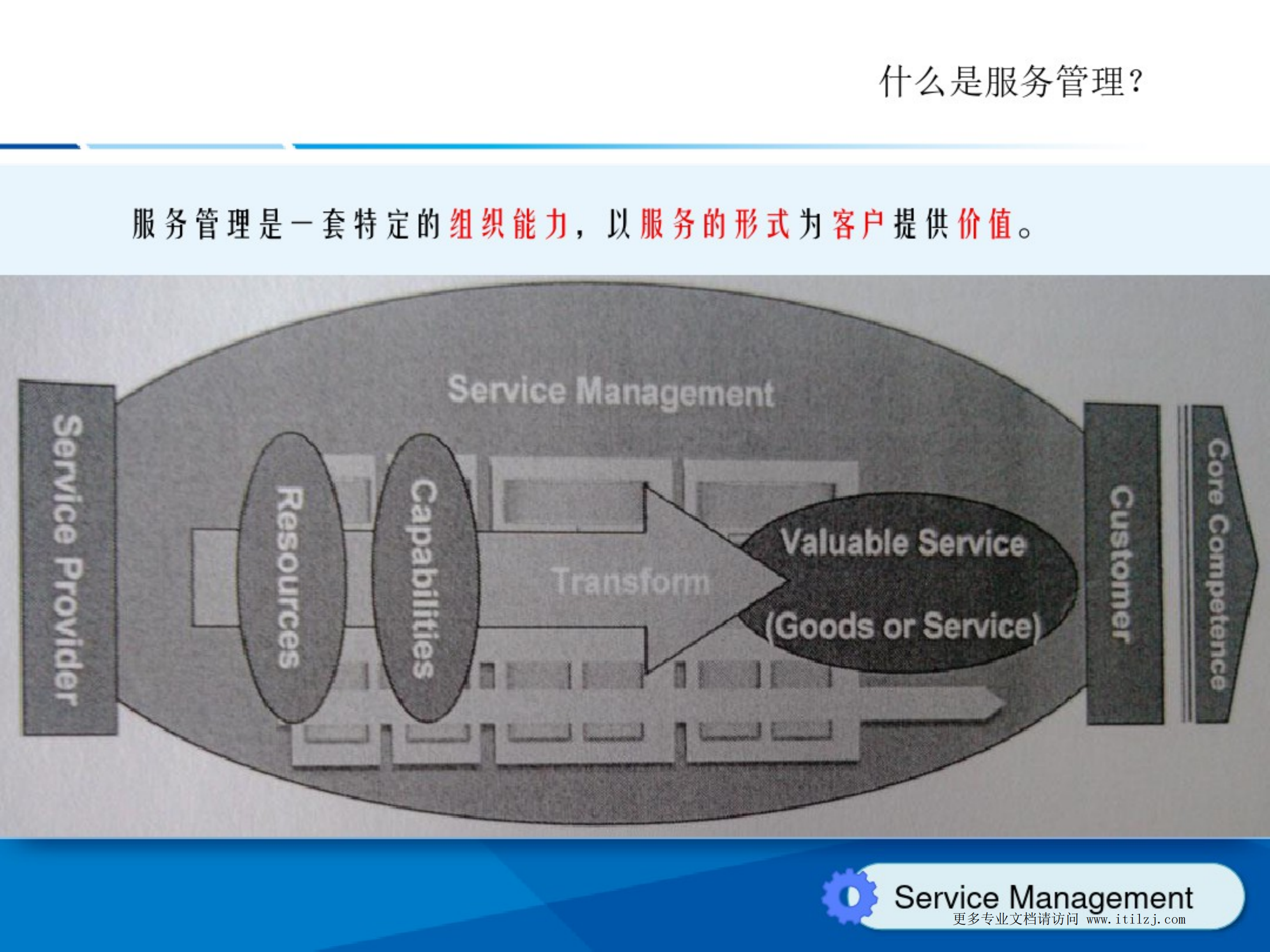 基于ITIL的IT运维管理体系_ITIL之家(www.itilzj.com)_.pdf 第3页
