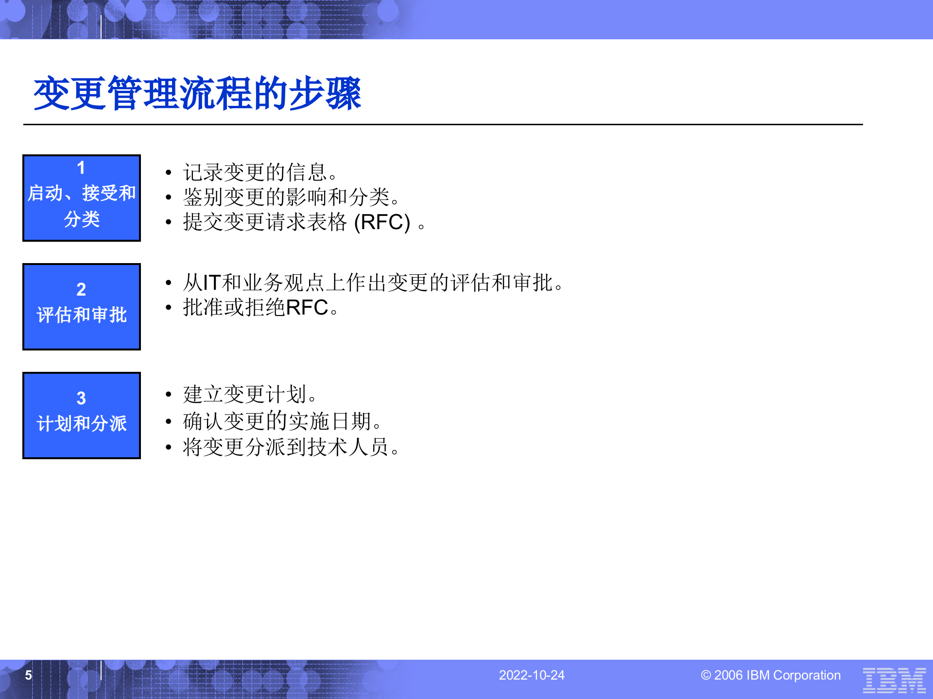 ITIL实施之变更和配置管理详细方案_ITIL之家(www.itilzj.com)_.ppt 第5页