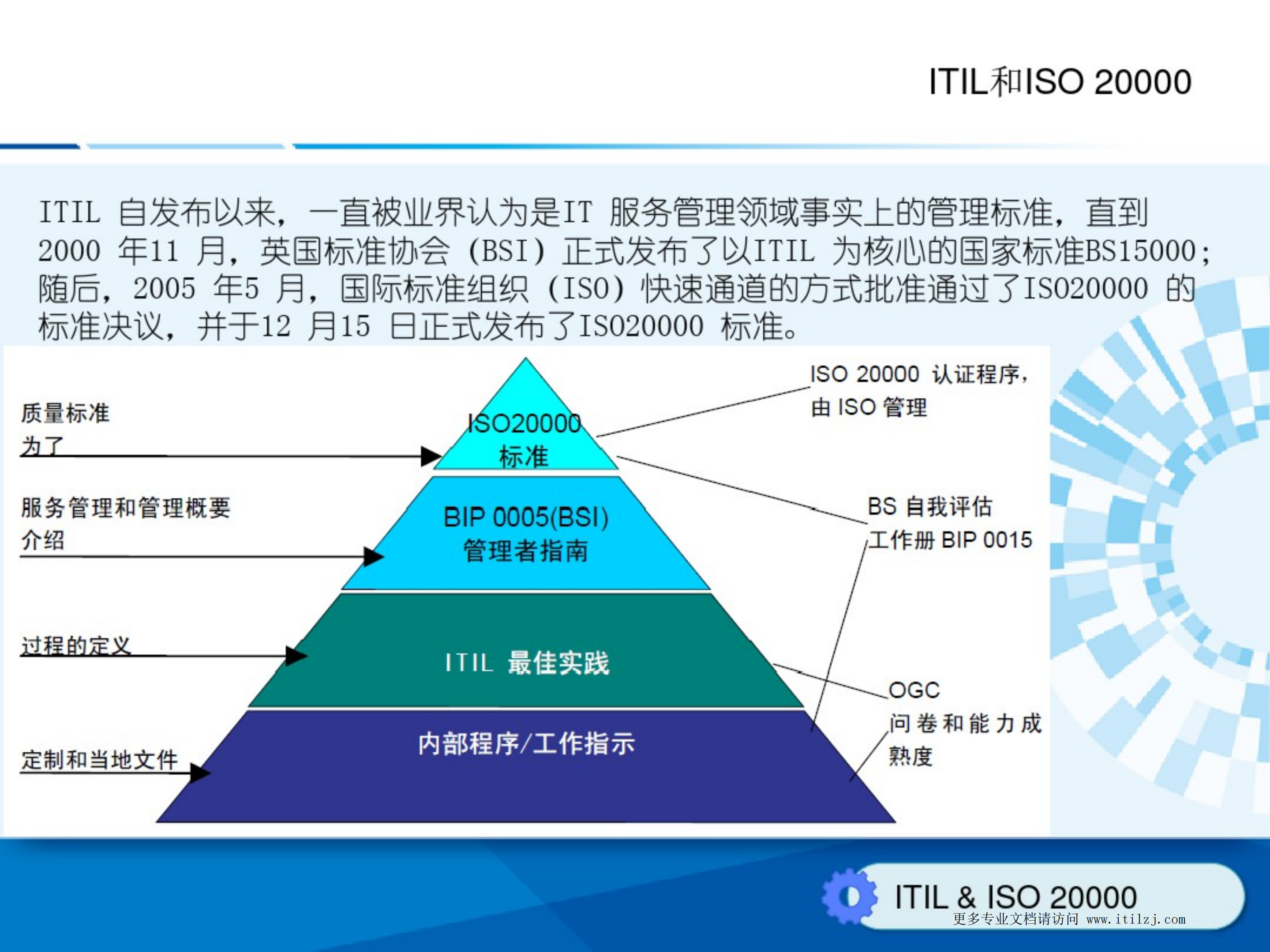 基于ITIL的IT运维管理体系_ITIL之家(www.itilzj.com)_.pdf 第7页