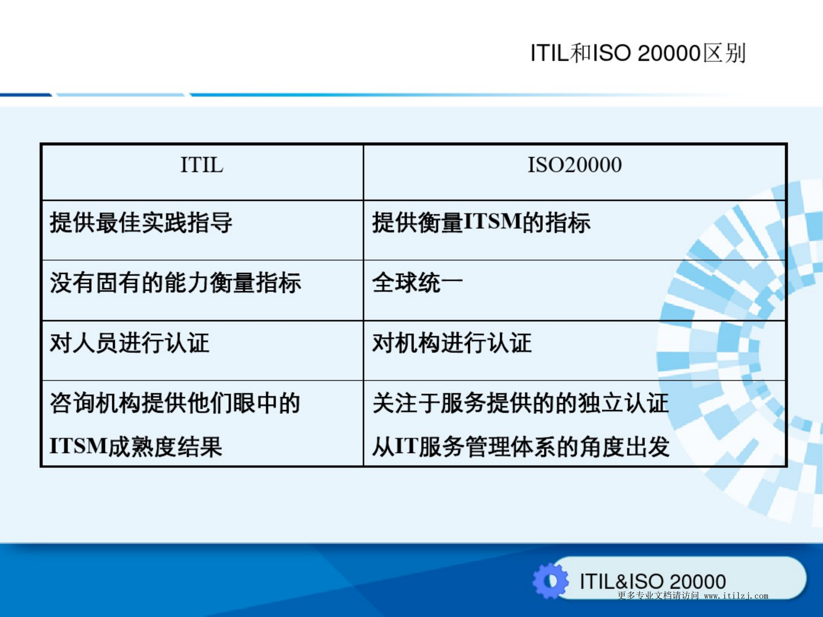 基于ITIL的IT运维管理体系_ITIL之家(www.itilzj.com)_.pdf 第8页