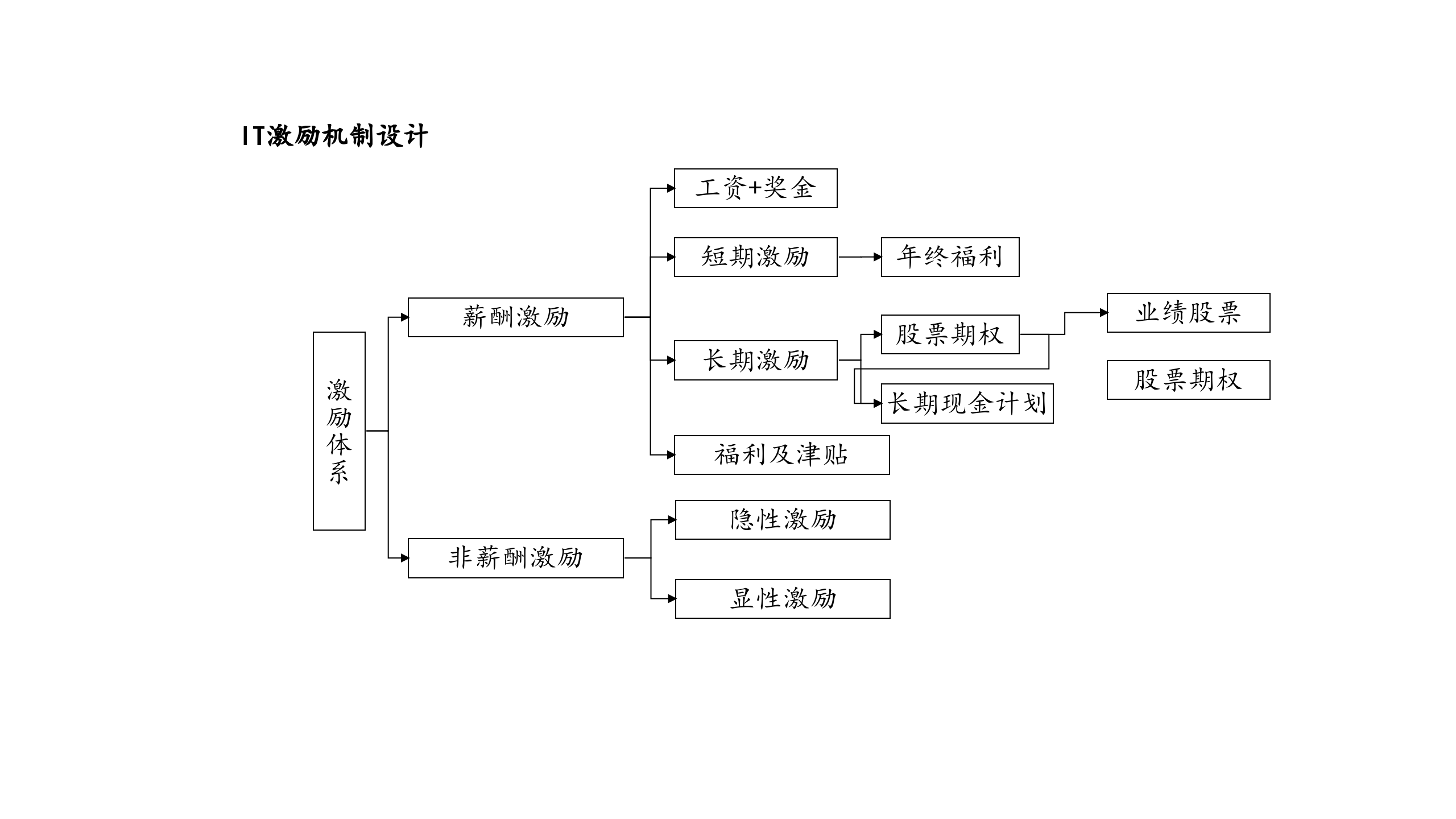 CIO+架构参考_ITIL之家(www.itilzj.com)_.pptx 第8页