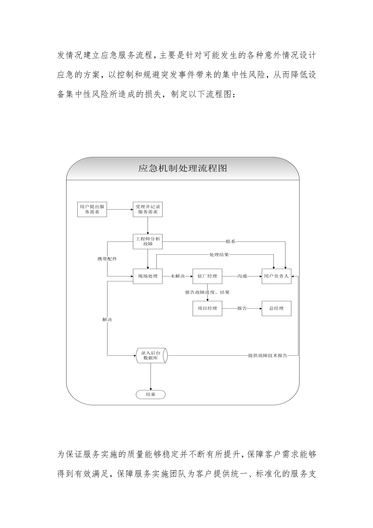 日常运维管理制度_ITIL之家(www.itilzj.com)_.docx 第3页