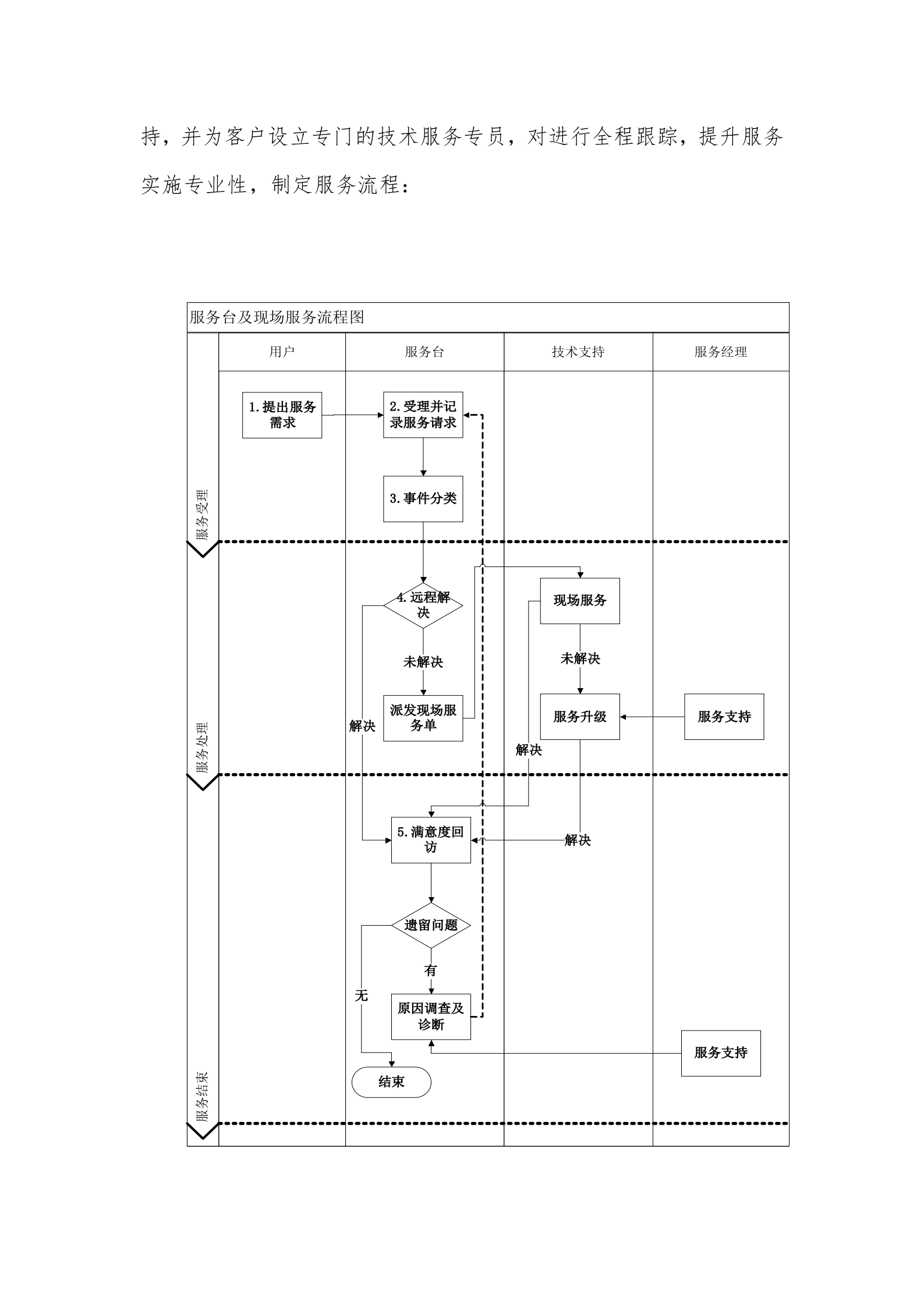 日常运维管理制度_ITIL之家(www.itilzj.com)_.docx 第4页
