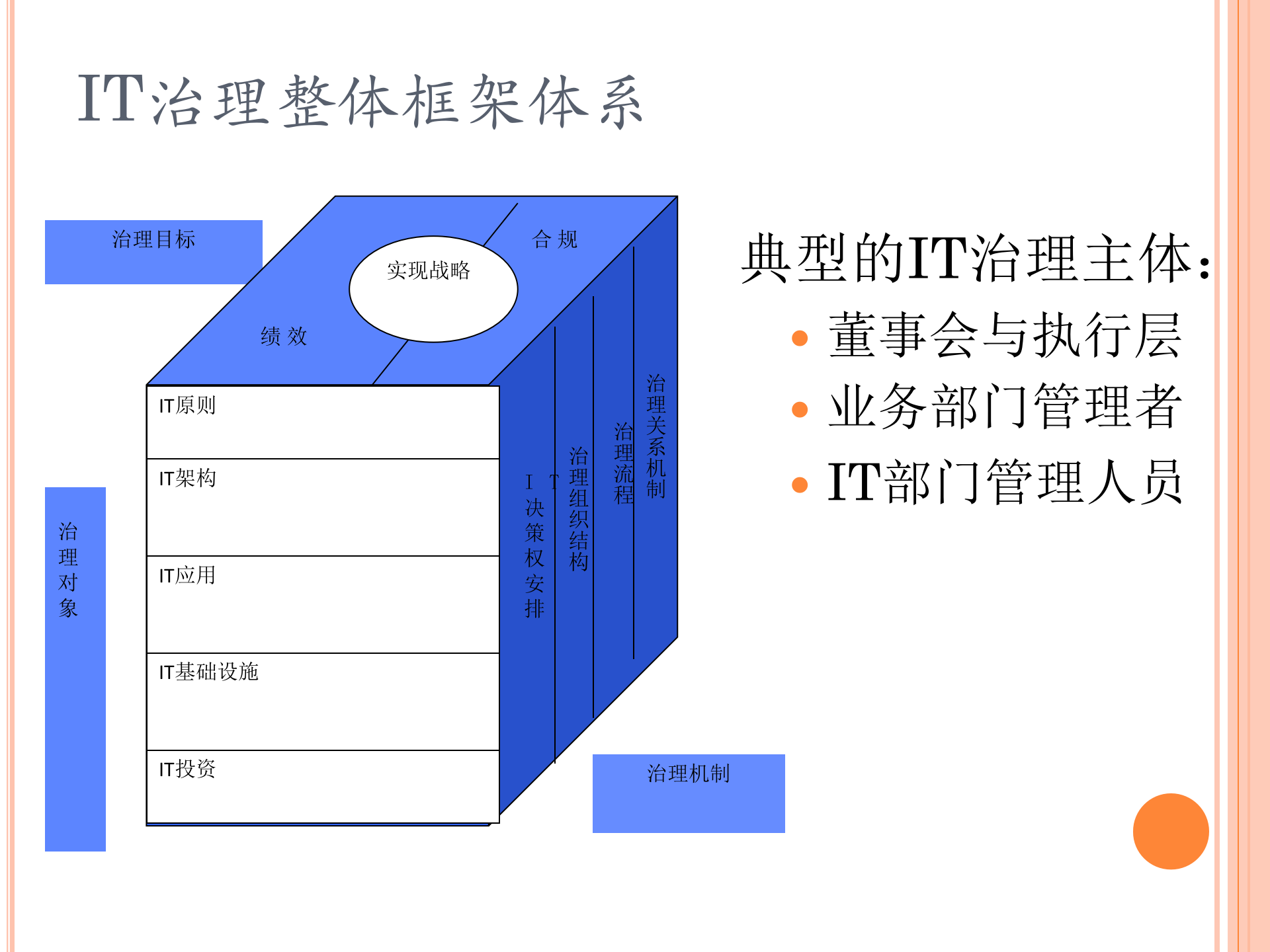 集团企业IT治理内容工具与实例_ITIL之家(www.itilzj.com)_.ppt 第7页