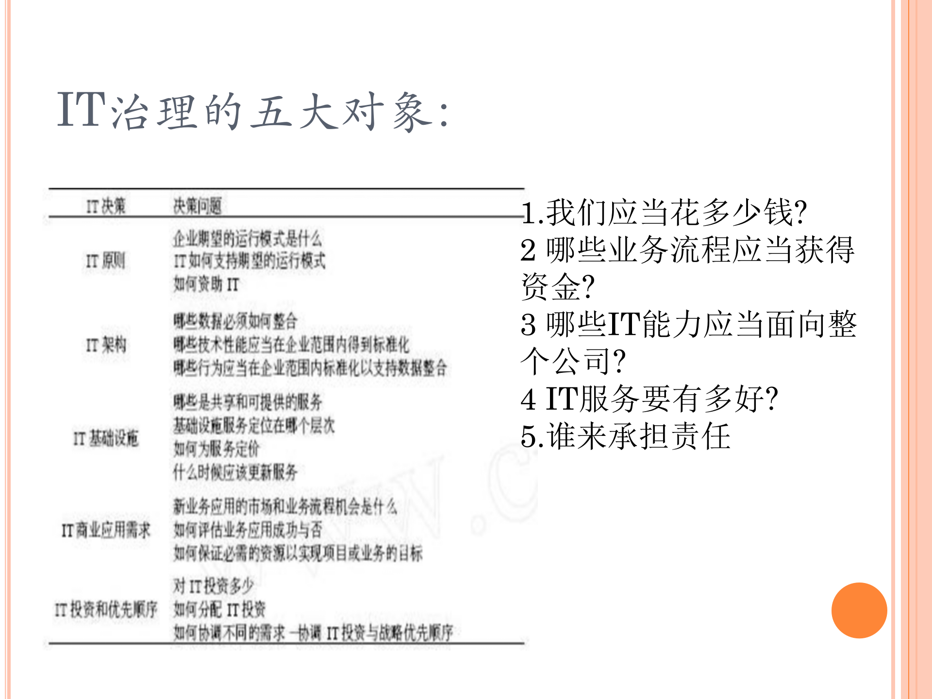 集团企业IT治理内容工具与实例_ITIL之家(www.itilzj.com)_.ppt 第9页