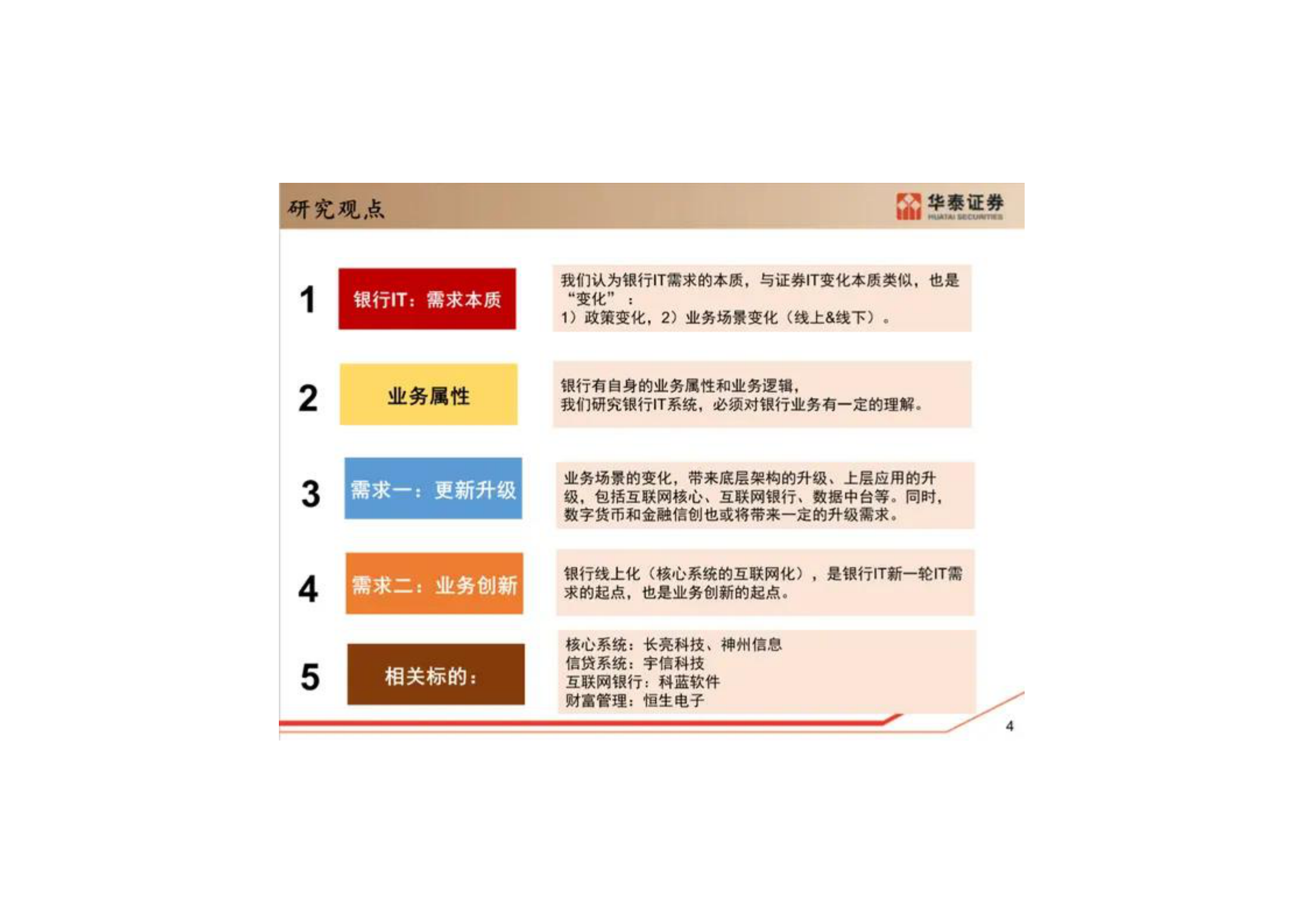 最全银行核心系统架构解读_ITIL之家(www.itilzj.com)_.pdf 第2页
