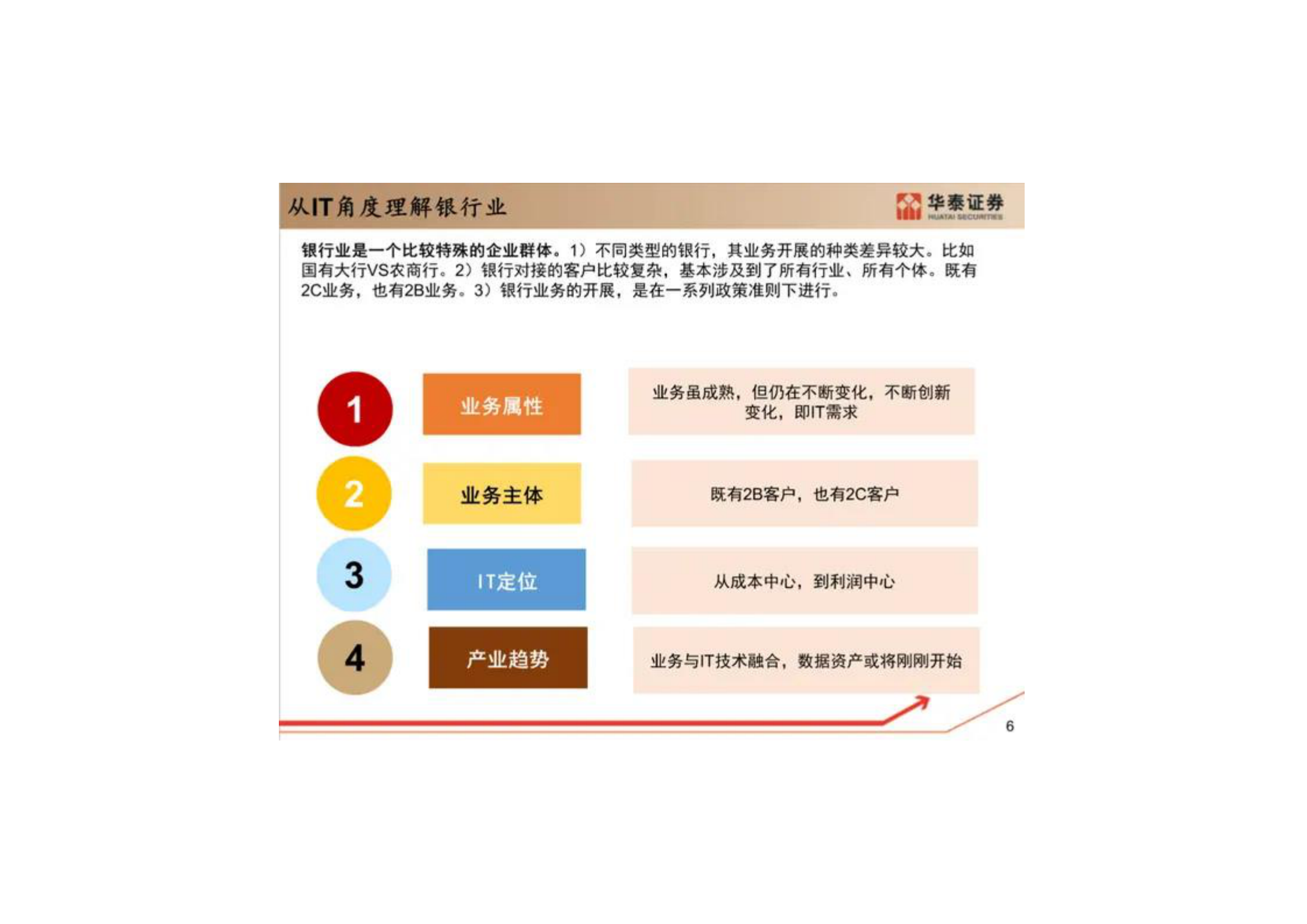 最全银行核心系统架构解读_ITIL之家(www.itilzj.com)_.pdf 第4页