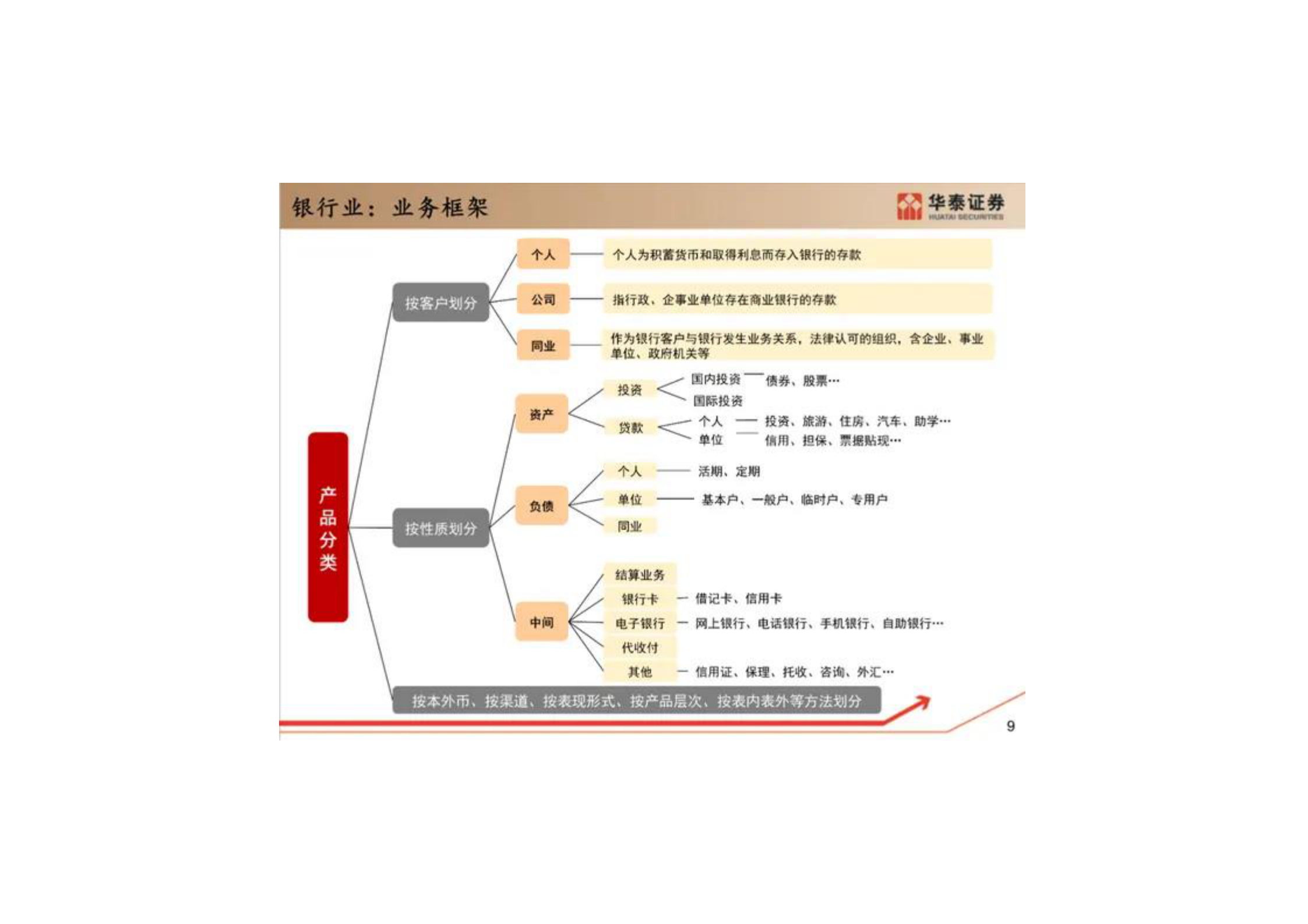 最全银行核心系统架构解读_ITIL之家(www.itilzj.com)_.pdf 第7页