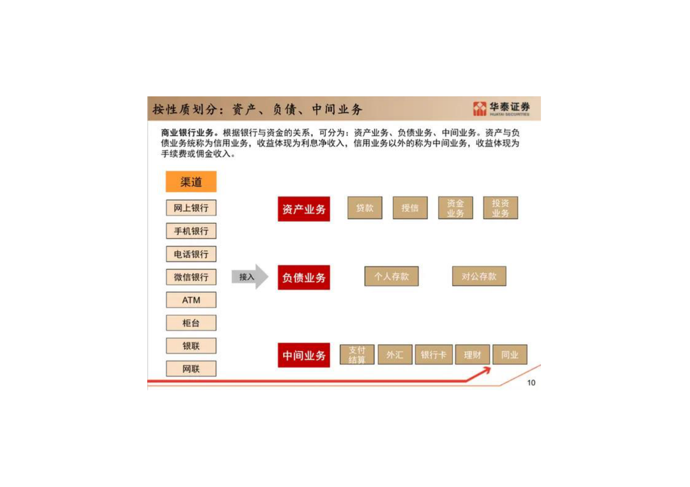 最全银行核心系统架构解读_ITIL之家(www.itilzj.com)_.pdf 第8页
