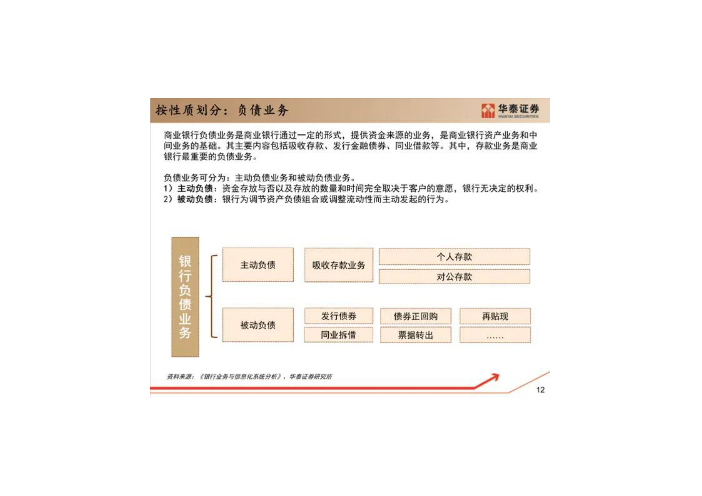 最全银行核心系统架构解读_ITIL之家(www.itilzj.com)_.pdf 第10页