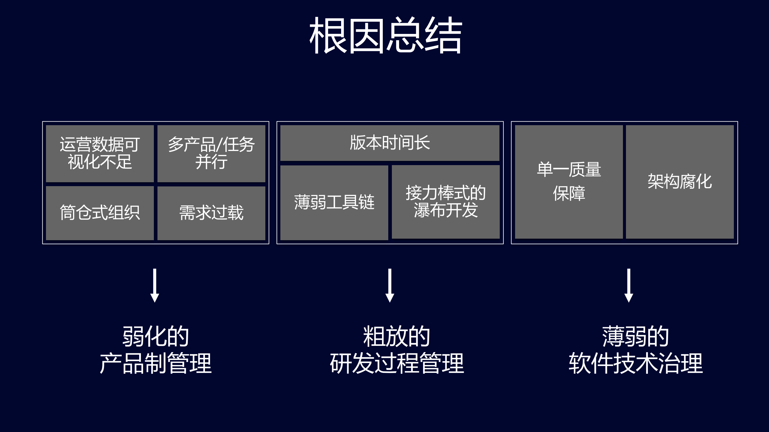 大型产品DevOps核心实践_ITIL之家(www.itilzj.com)_.pdf 第7页