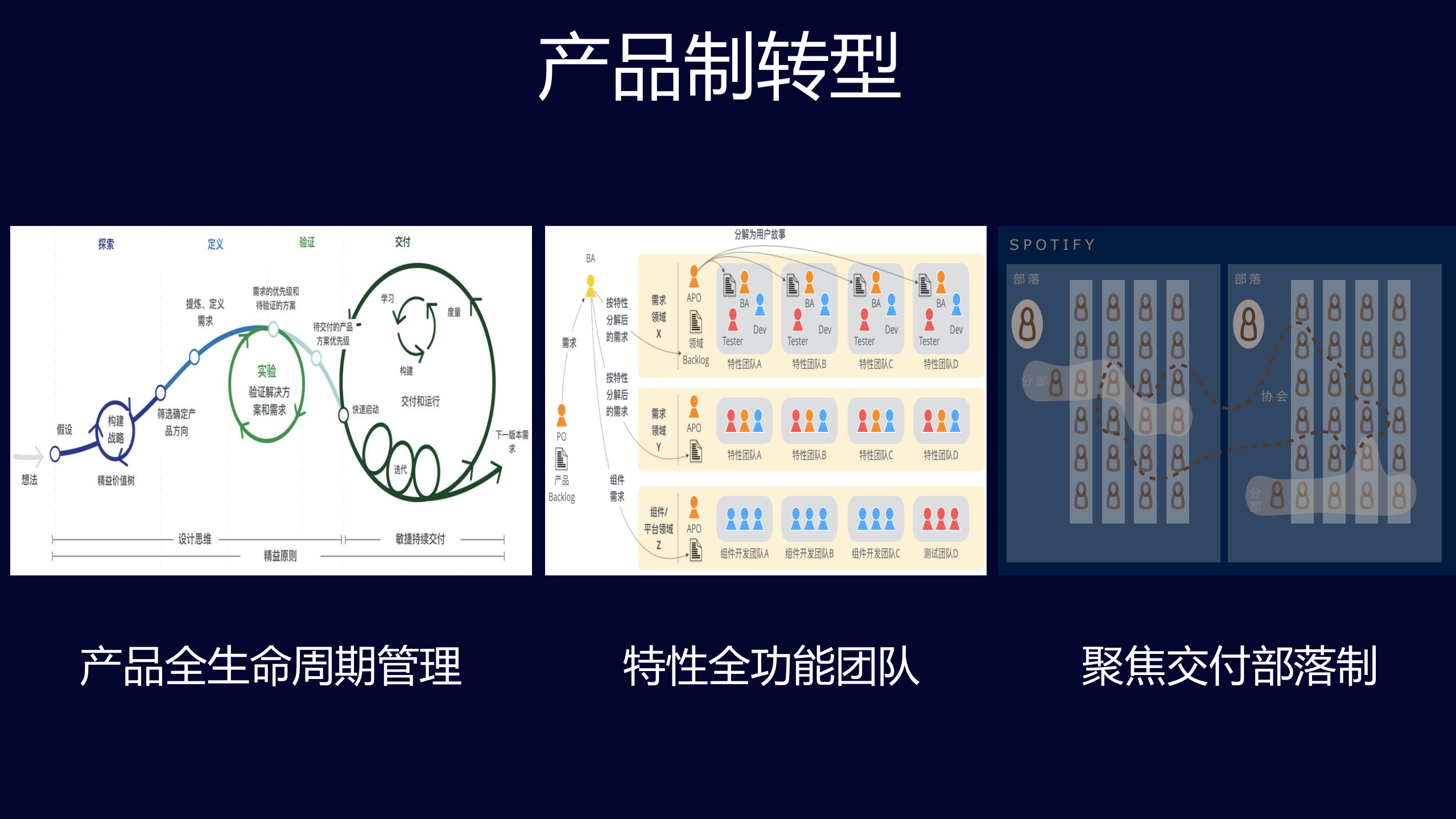 大型产品DevOps核心实践_ITIL之家(www.itilzj.com)_.pdf 第10页