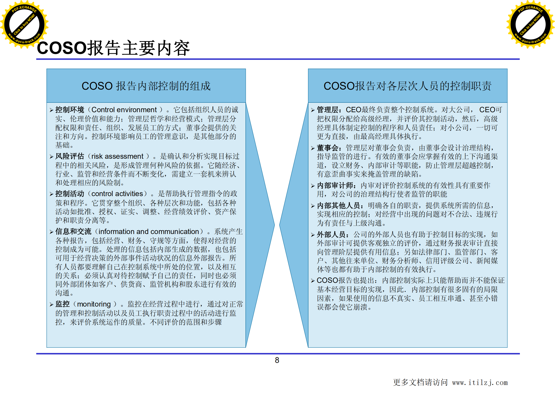 XX集团IT治理架构建设方案_ITIL之家(www.itilzj.com)_.pdf 第9页