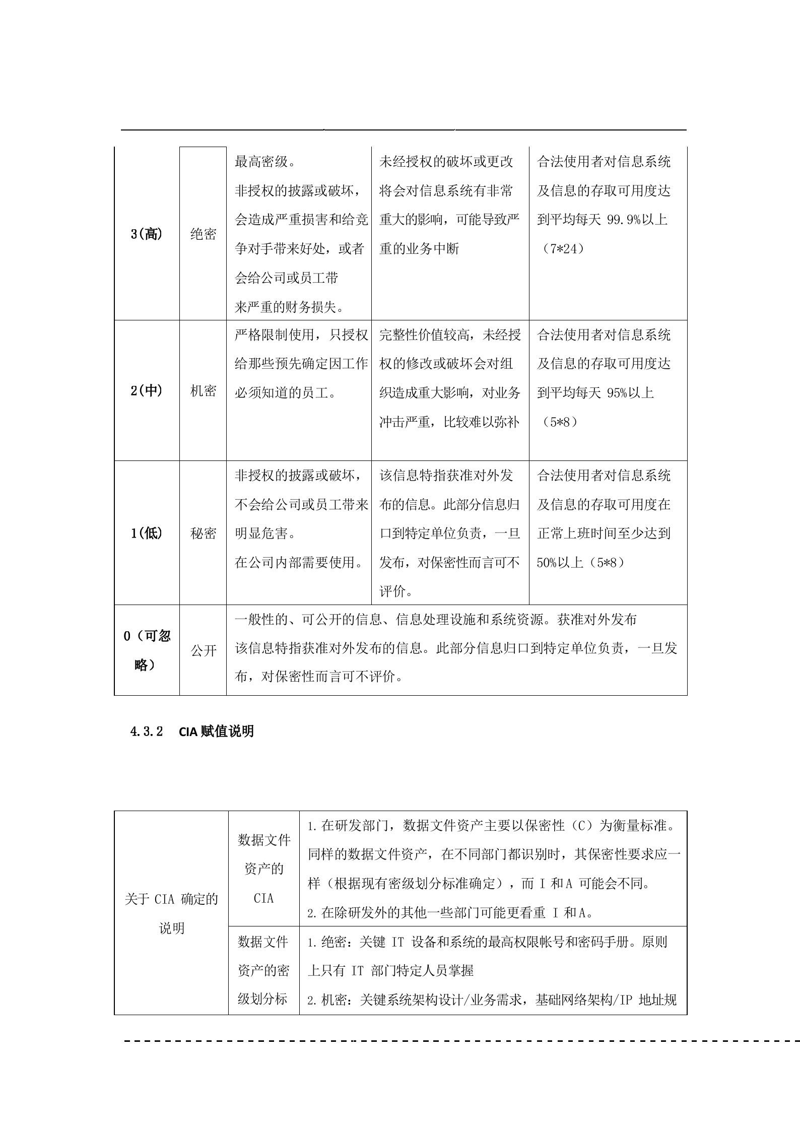 信息资产分类与信息分级管理规定V1.0_ITIL之家(www.itilzj.com)_.docx 第8页