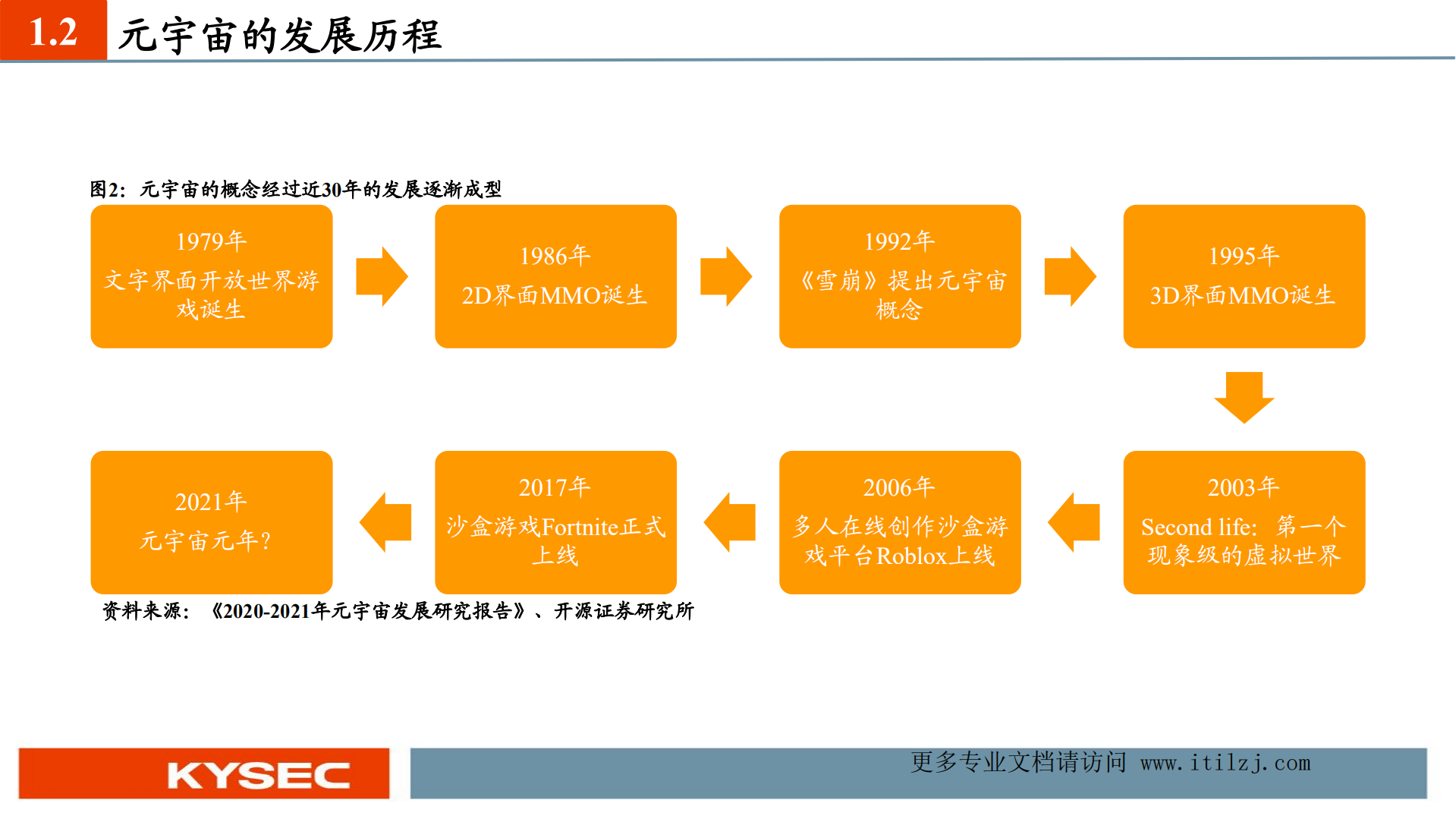 元宇宙：从架构到落地_ITIL之家(www.itilzj.com)_.pdf 第5页