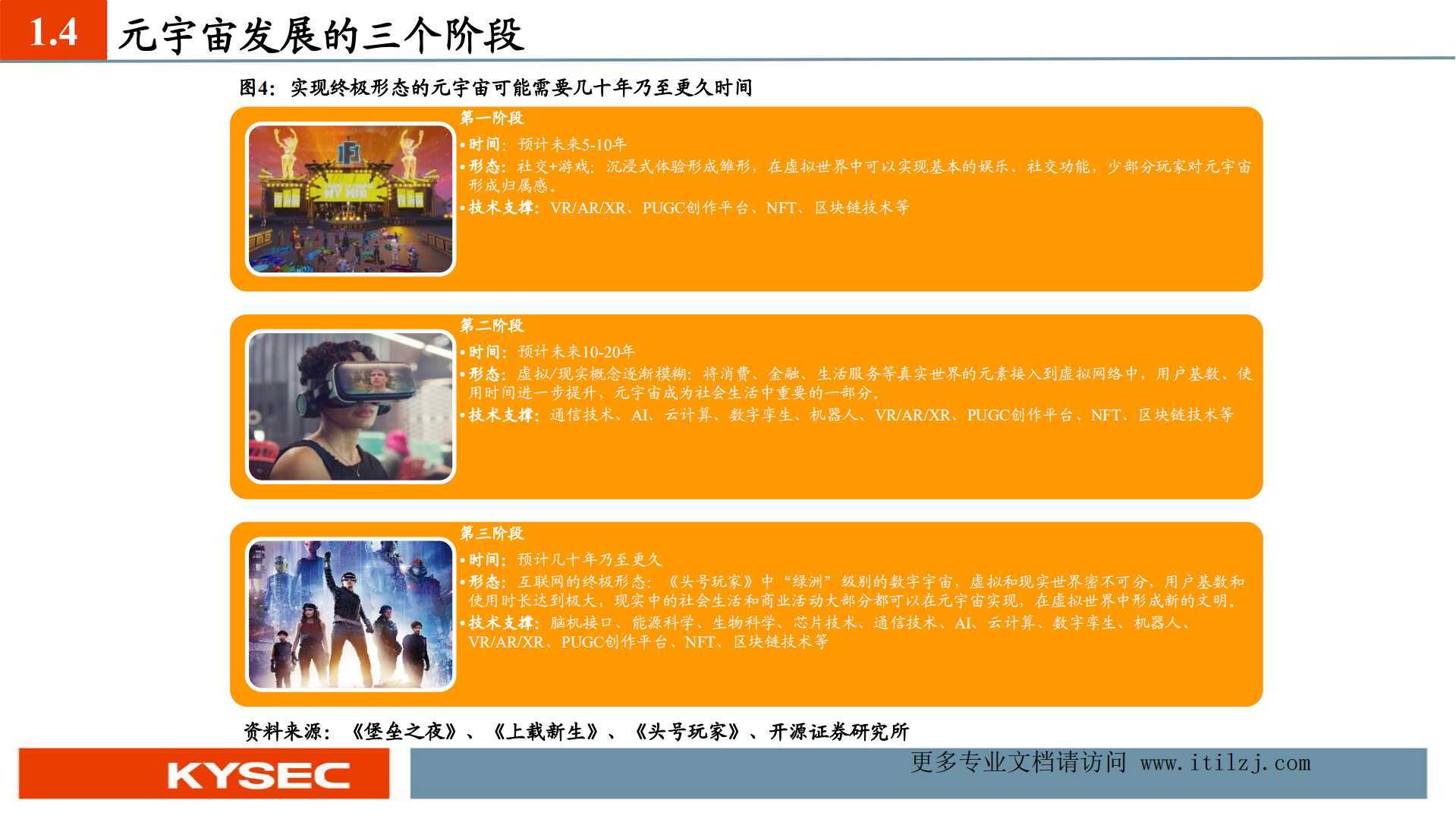 元宇宙：从架构到落地_ITIL之家(www.itilzj.com)_.pdf 第7页