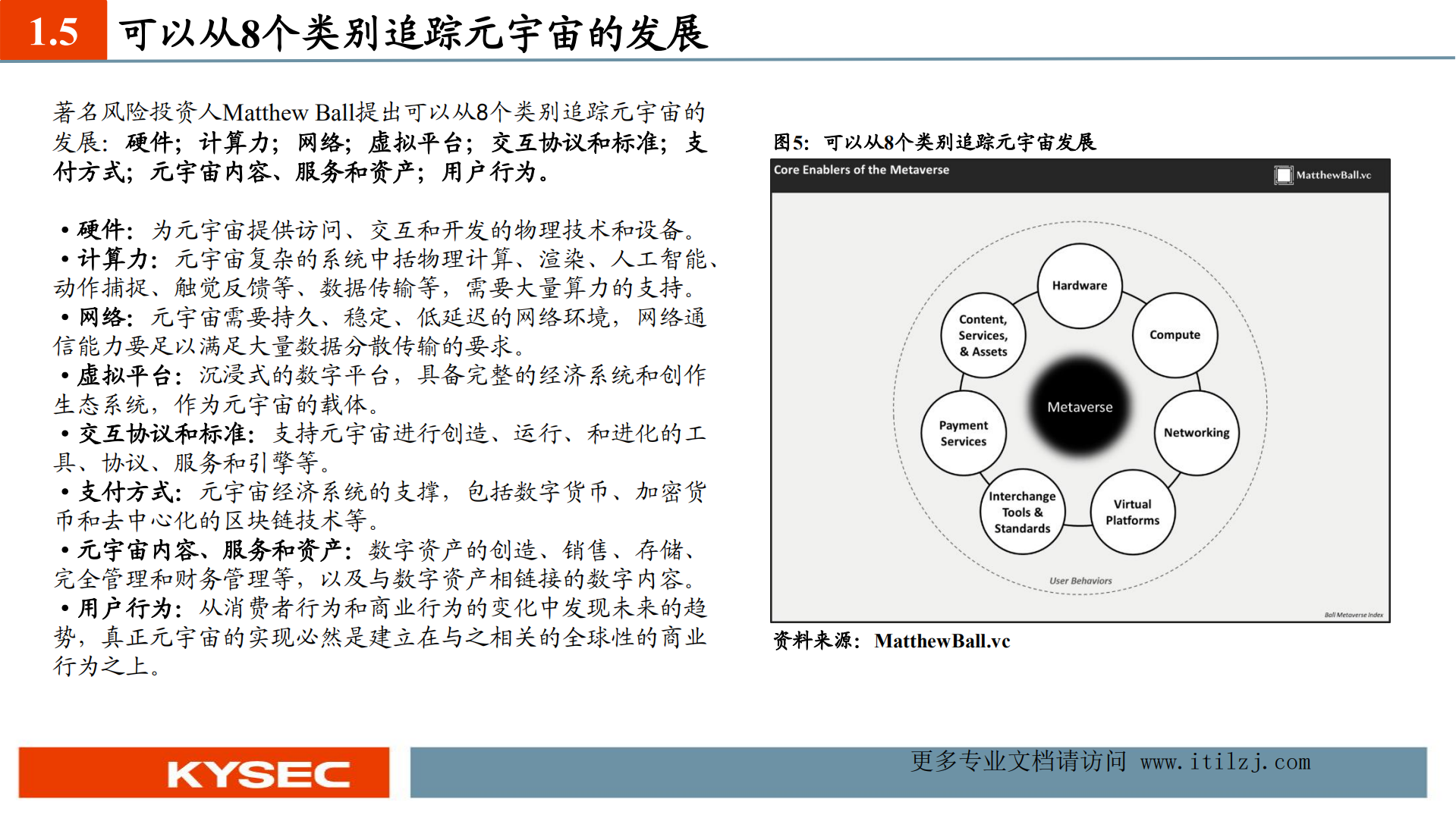 元宇宙：从架构到落地_ITIL之家(www.itilzj.com)_.pdf 第8页
