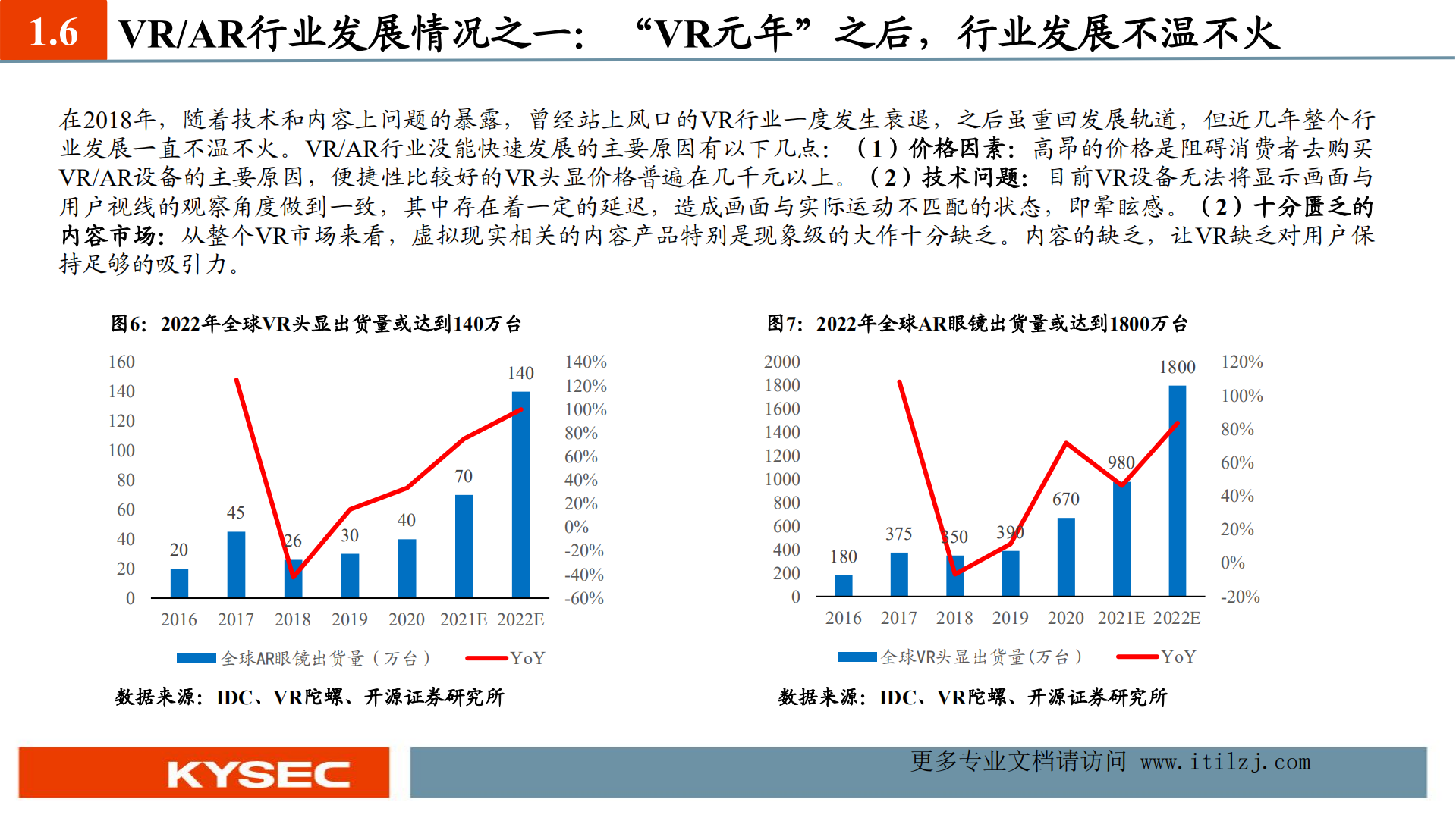 元宇宙：从架构到落地_ITIL之家(www.itilzj.com)_.pdf 第9页