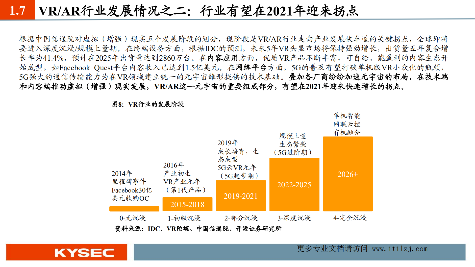 元宇宙：从架构到落地_ITIL之家(www.itilzj.com)_.pdf 第10页