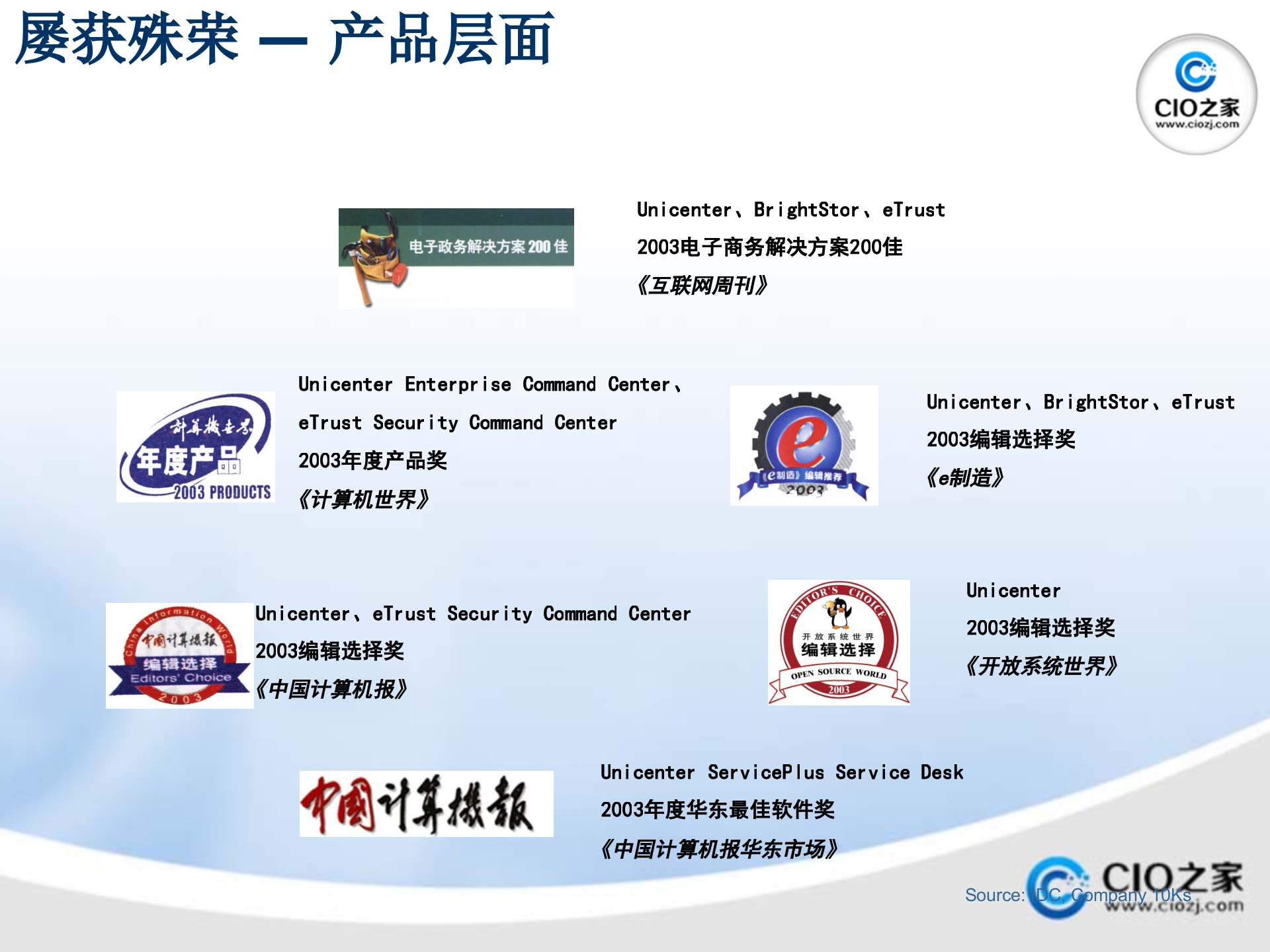 ITSM解决方案_ITIL之家(www.itilzj.com)_.pptx 第4页