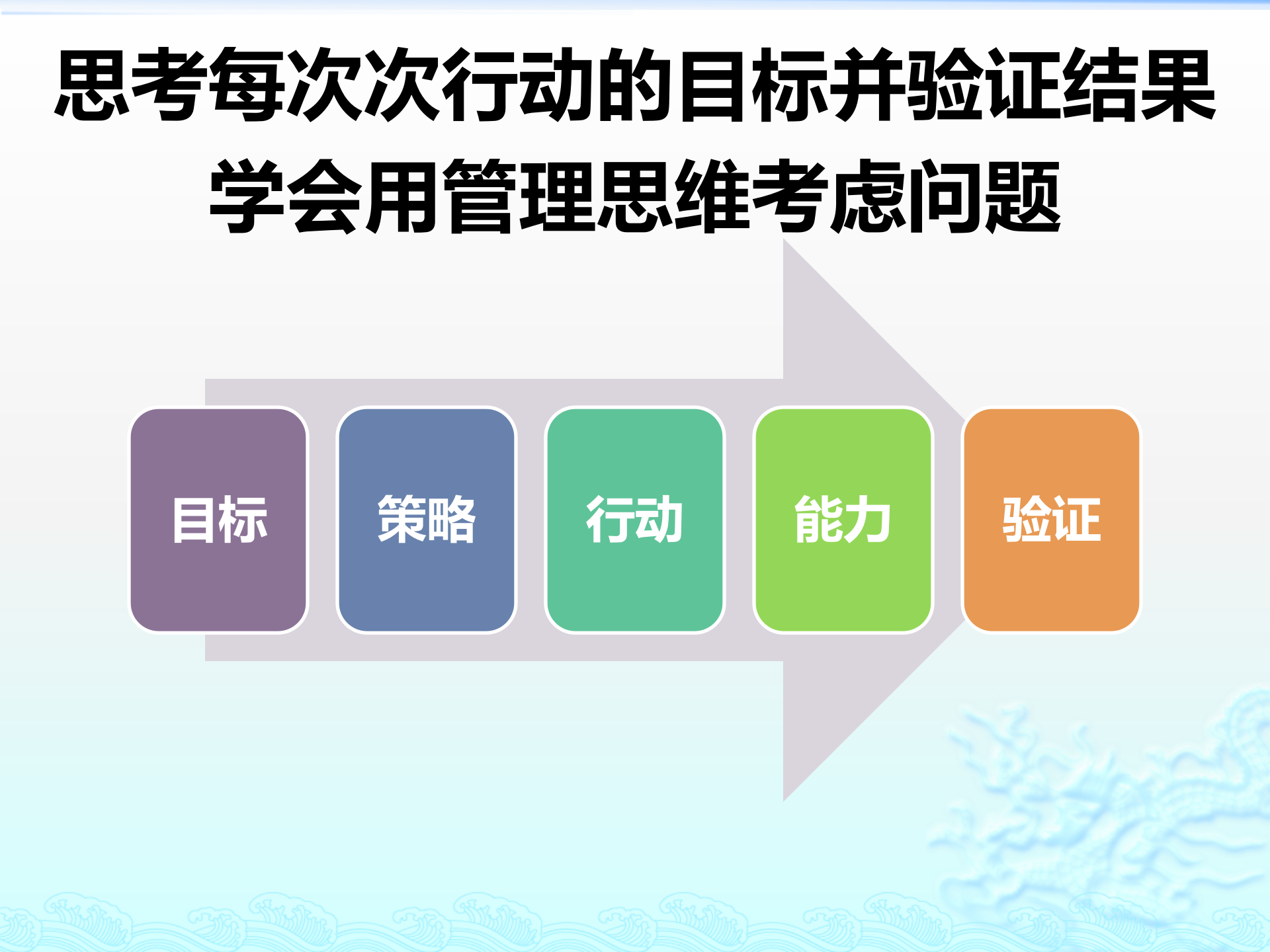 售前顾问十项技能_ITIL之家(www.itilzj.com)_.pptx 第5页