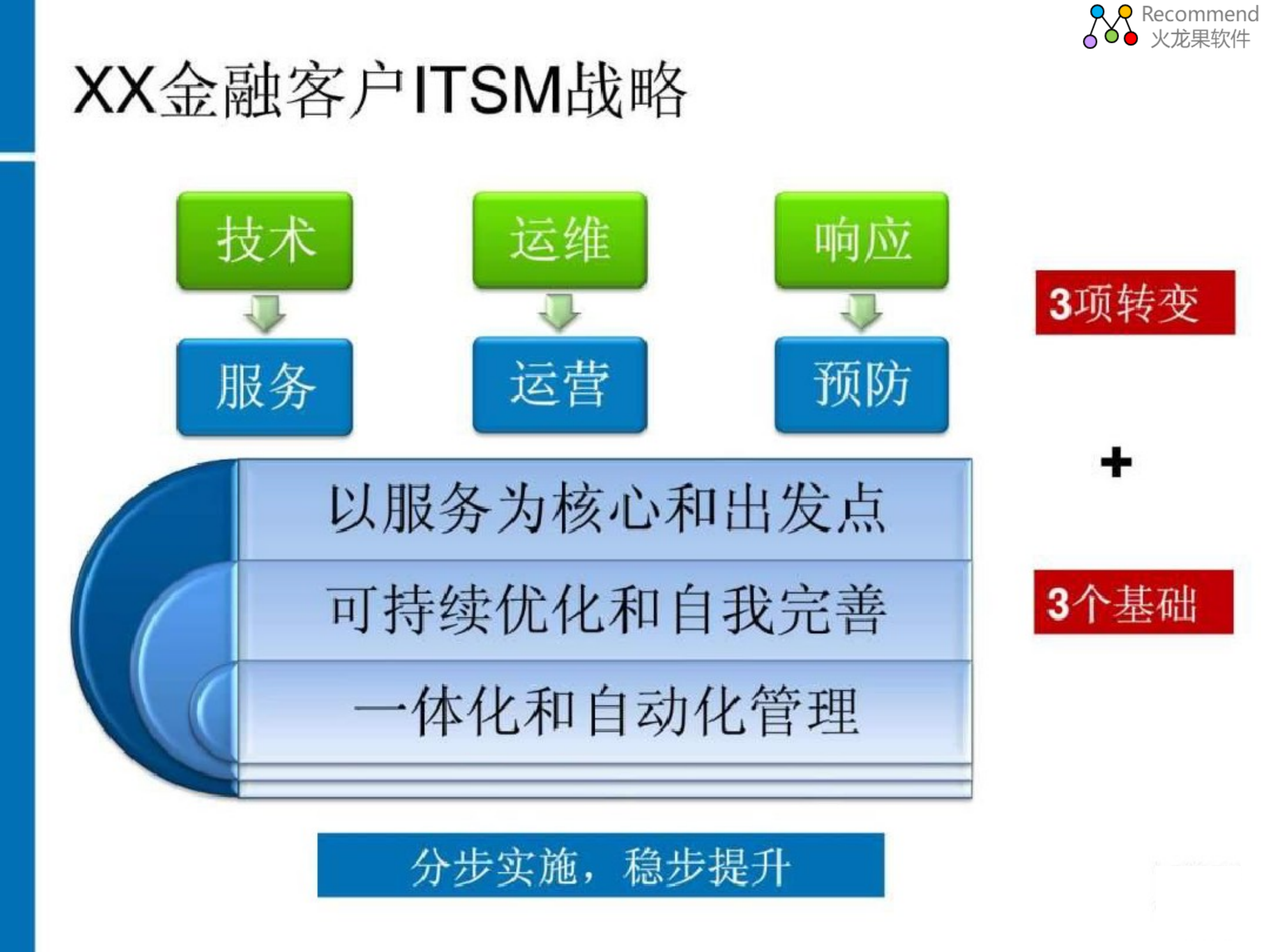 IT运维管理与运营管理_ITIL之家(www.itilzj.com)_.pdf 第4页
