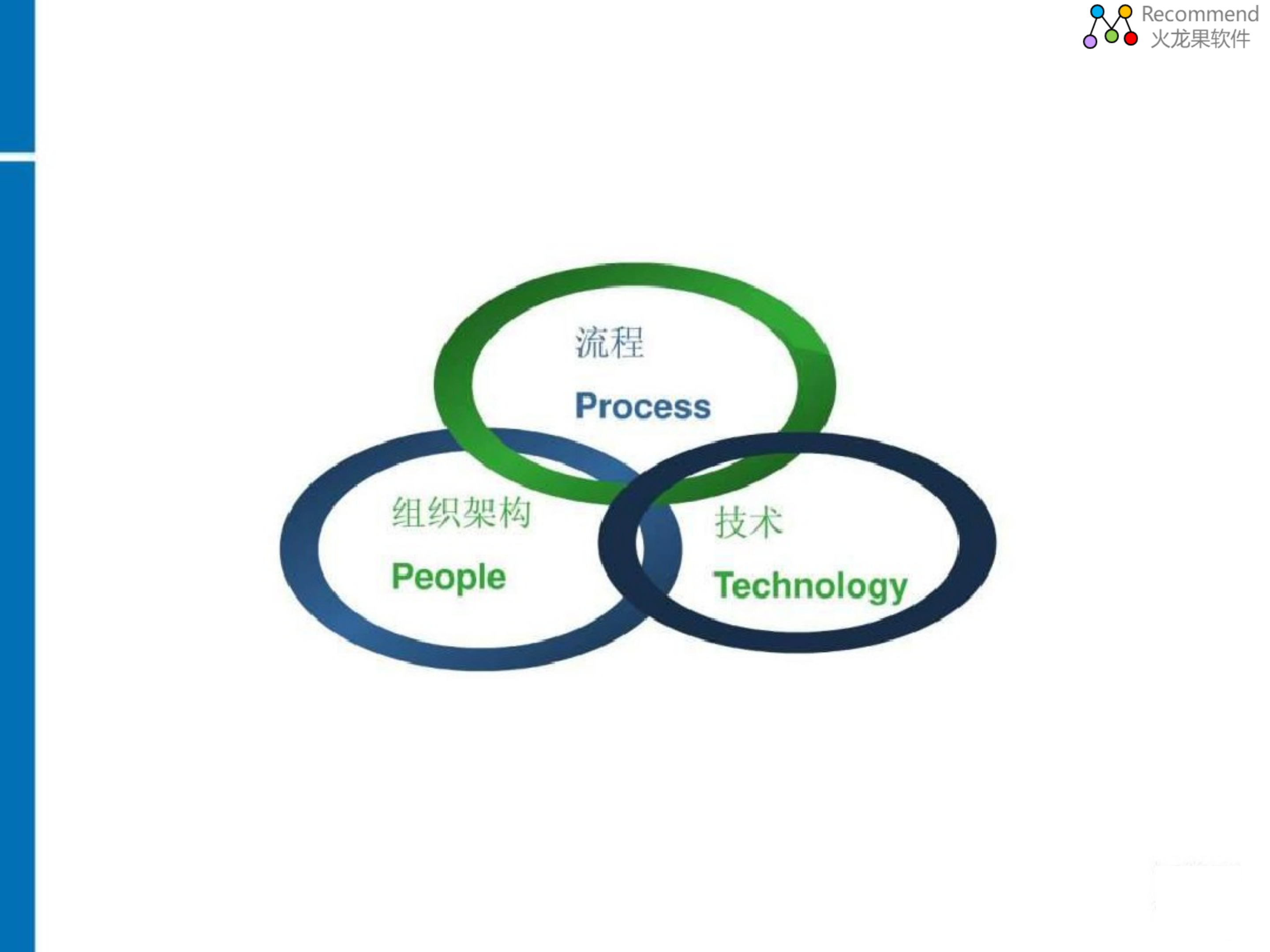 IT运维管理与运营管理_ITIL之家(www.itilzj.com)_.pdf 第6页