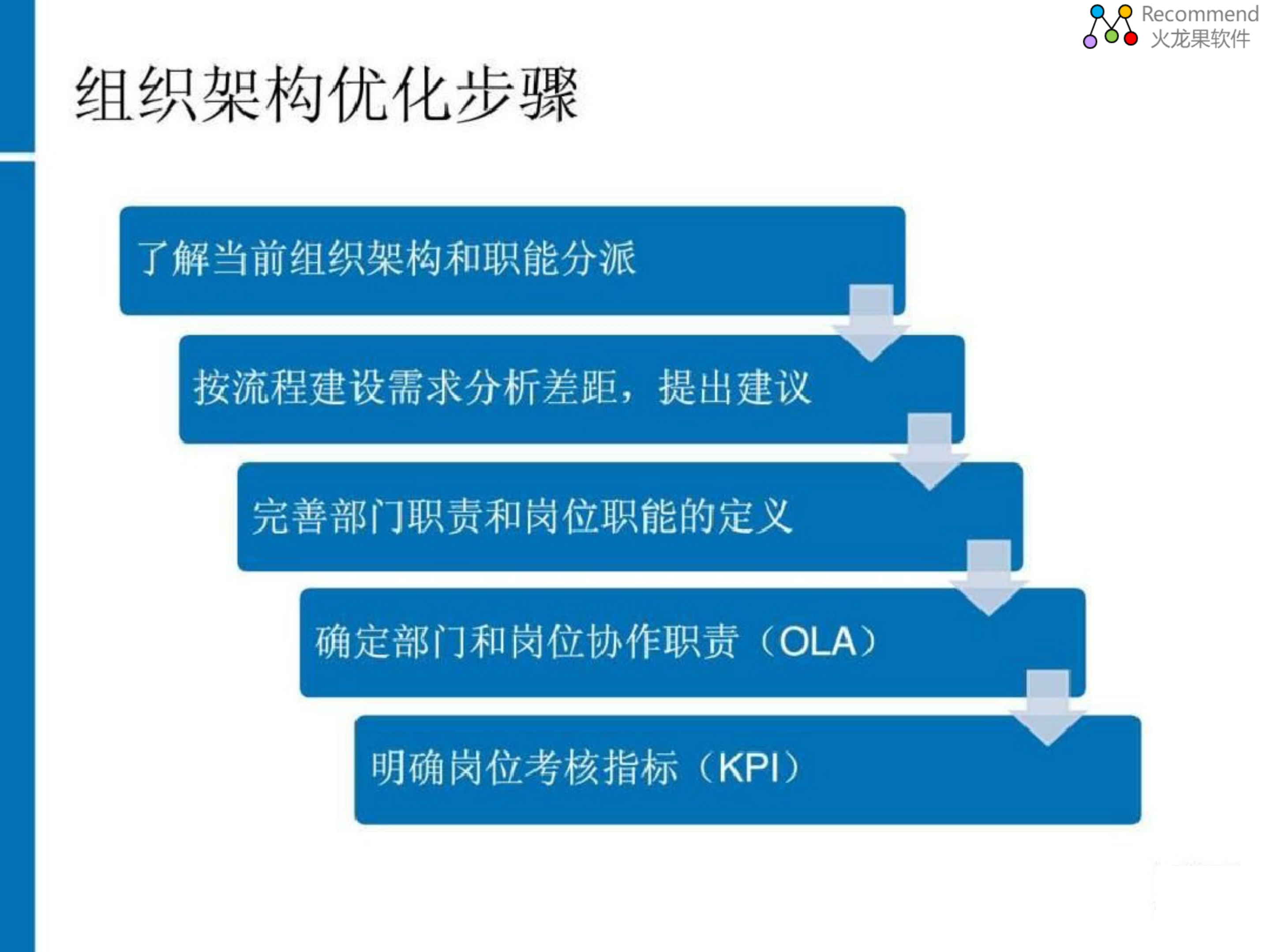 IT运维管理与运营管理_ITIL之家(www.itilzj.com)_.pdf 第8页