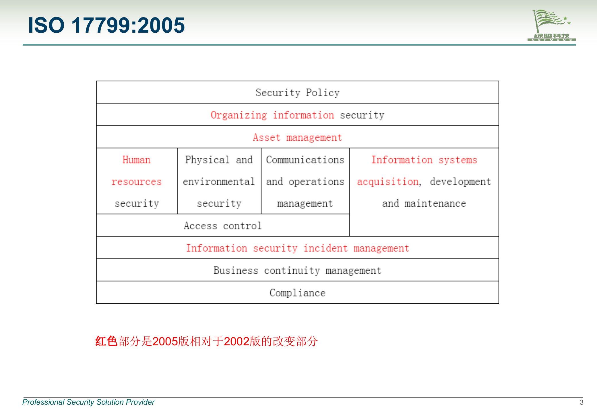 业务连续性管理_ITIL之家(www.itilzj.com)_.pptx 第4页