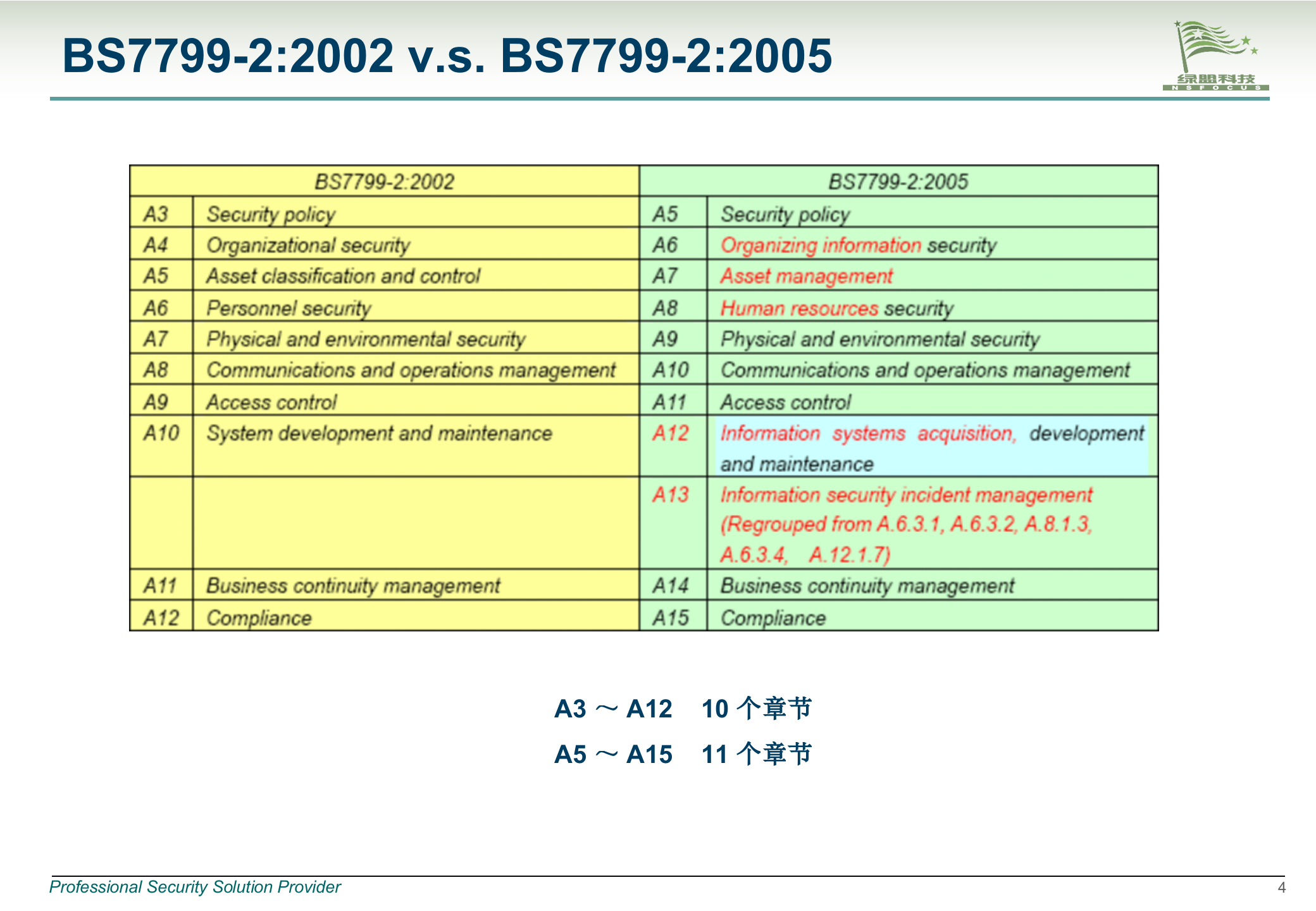 业务连续性管理_ITIL之家(www.itilzj.com)_.pptx 第5页