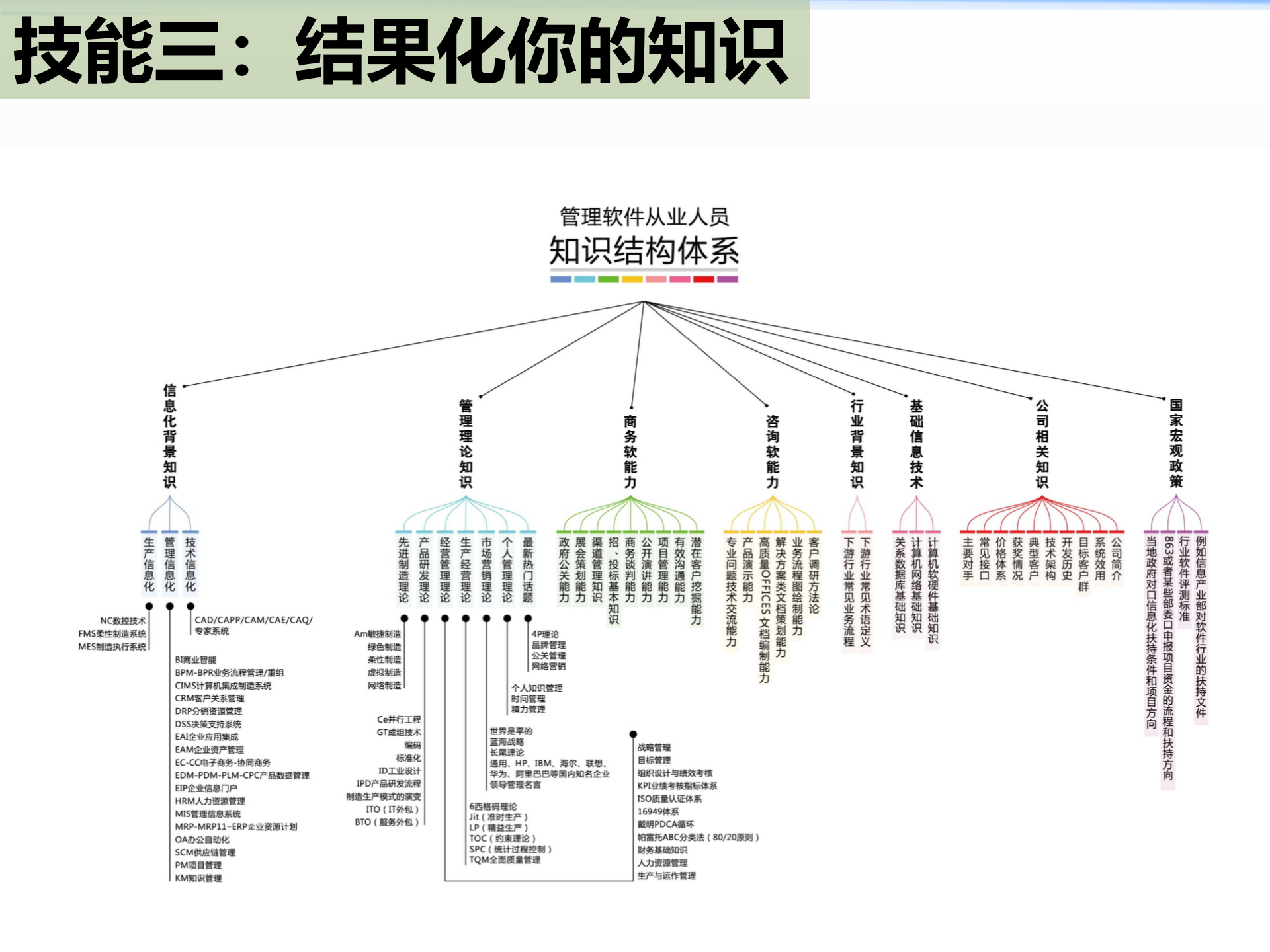售前顾问十项技能_ITIL之家(www.itilzj.com)_.pptx 第8页