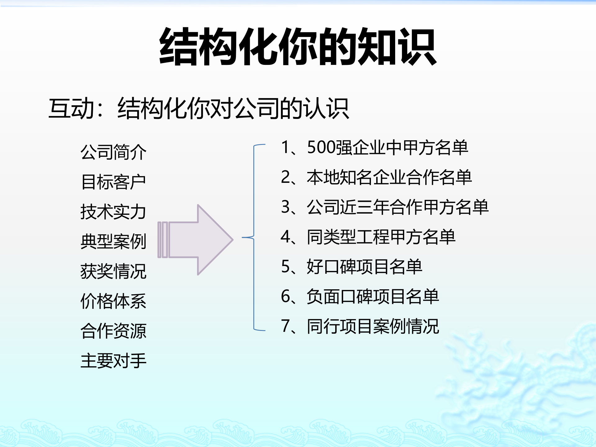 售前顾问十项技能_ITIL之家(www.itilzj.com)_.pptx 第9页