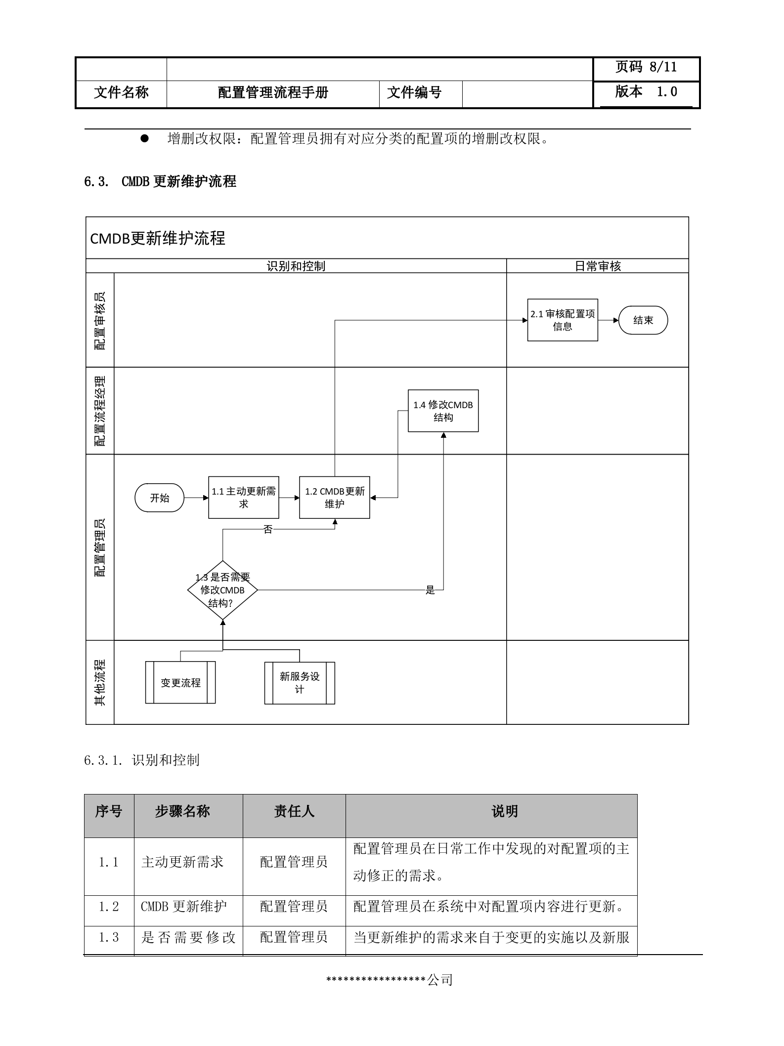 7配置管理流程设计文档.docx 第8页