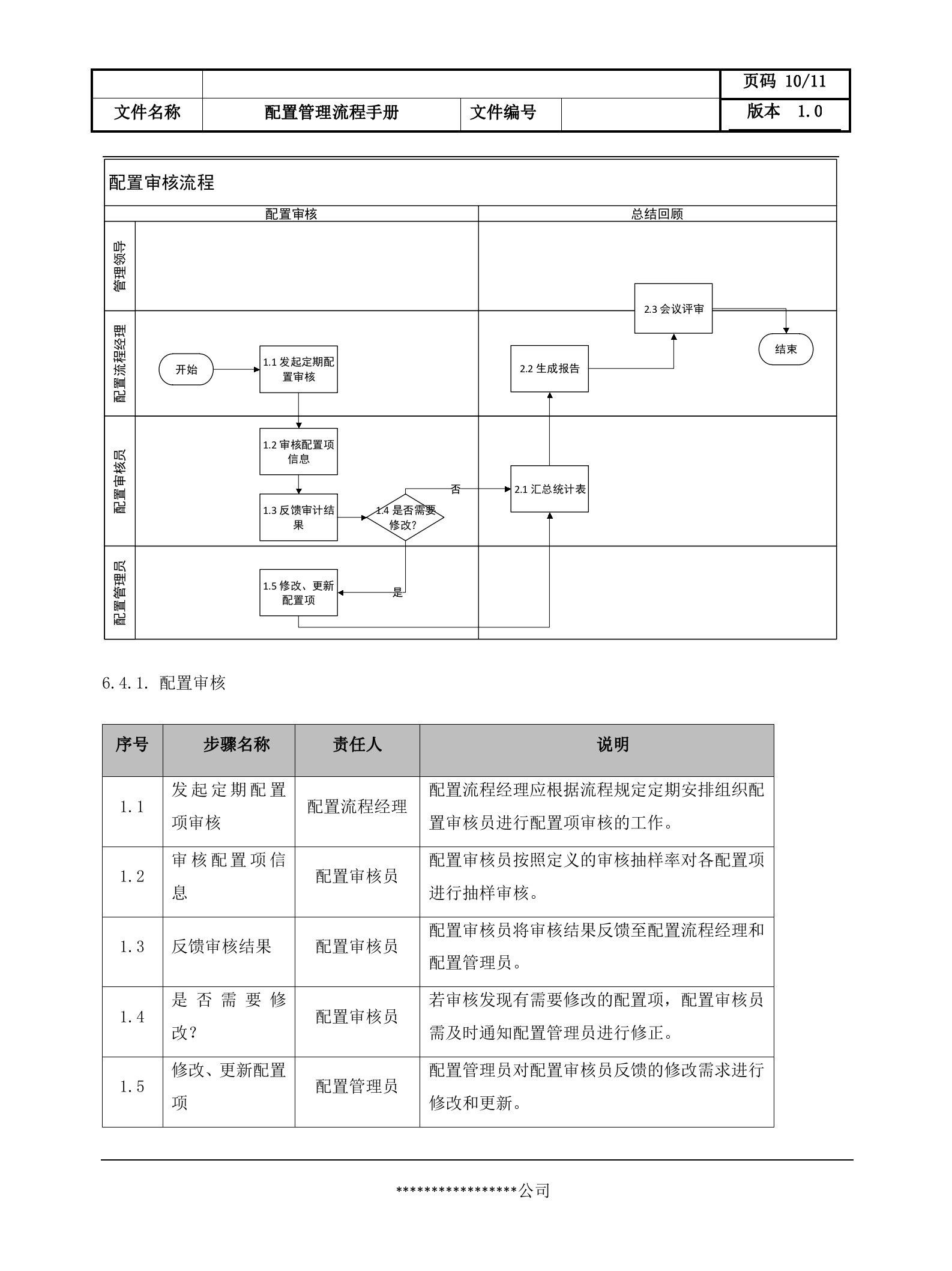 7配置管理流程设计文档.docx 第10页